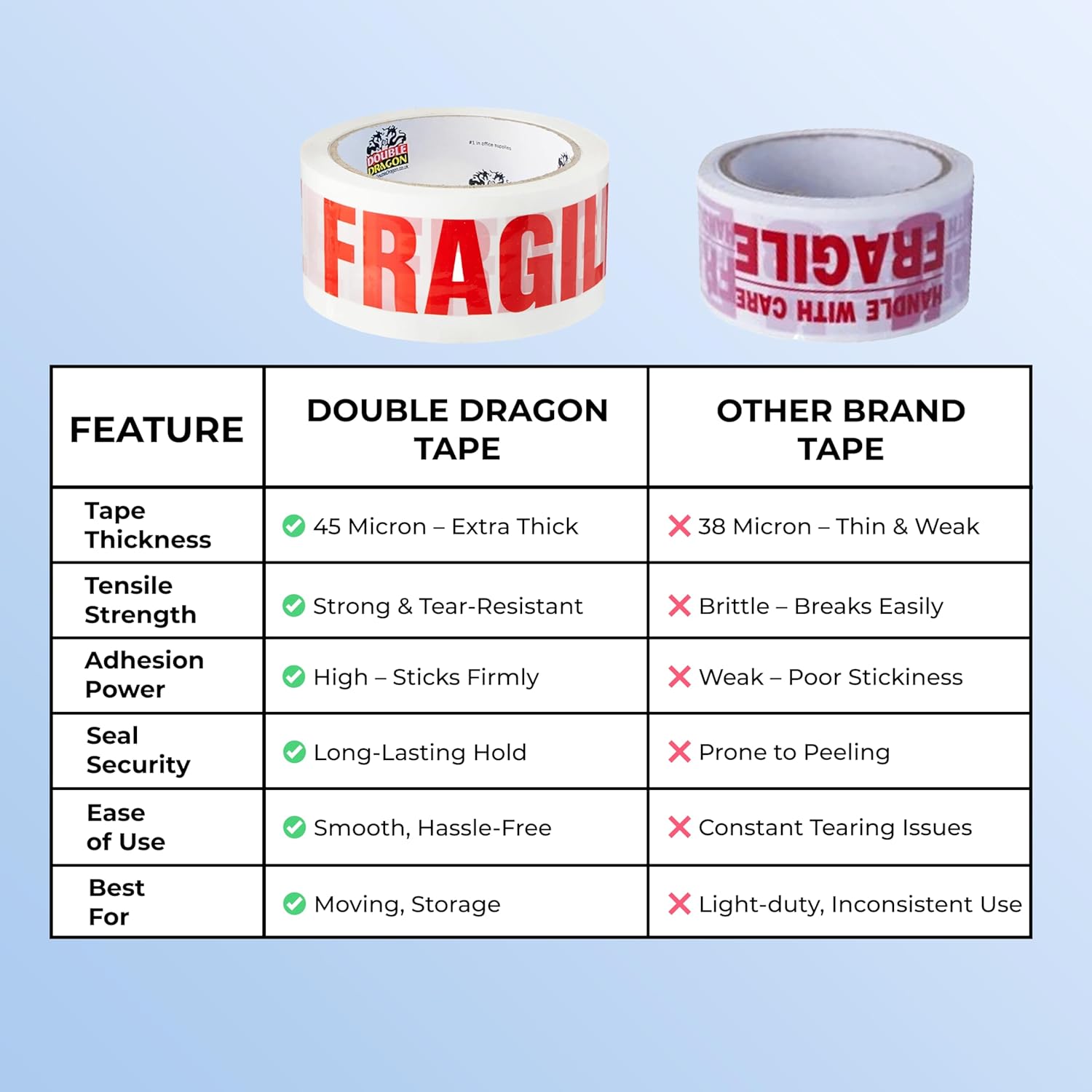 Thumbnail 3 de Double Dragon Extra Thick Fragile Printed Tape – 48mm x 66m (Pack of 3)