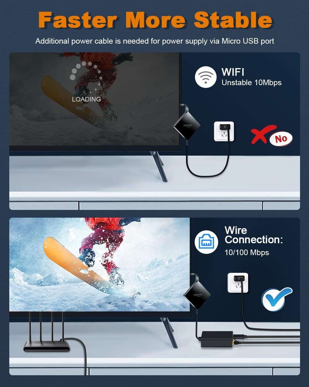 Thumbnail 4 de Fire Stick Ethernet Adapter: Micro-USB to RJ45, 100 Mbps for Fire TV Stick