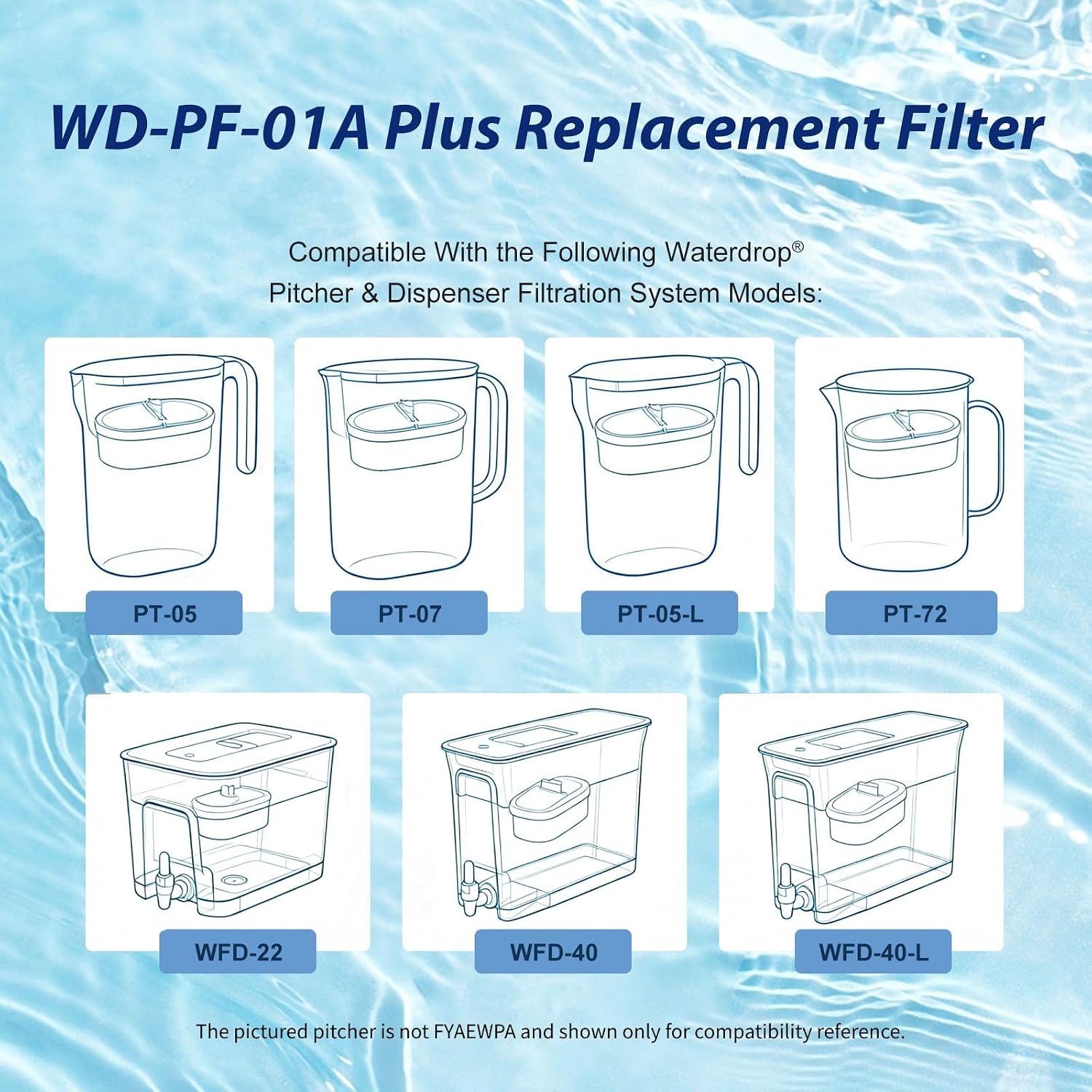 Detalle de FYAEWPA SHF-009 Replacement Water Filter, 3-Pack for Waterdrop Pitchers