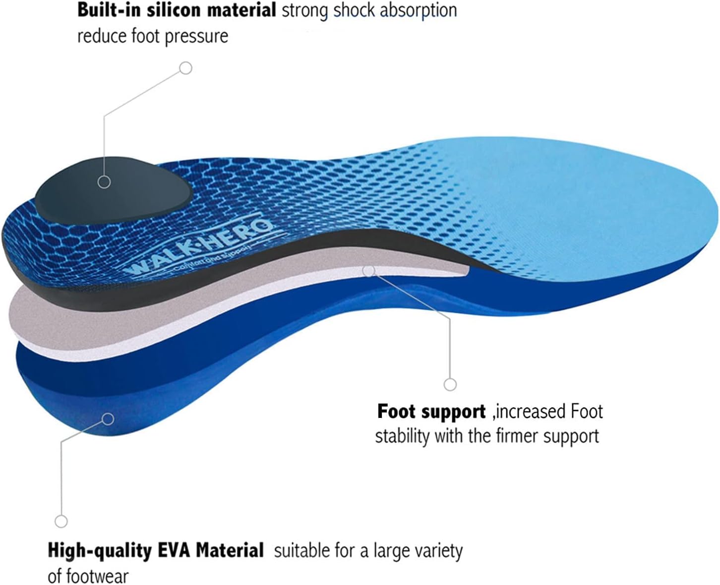 Detalle de WALKHERO Orthotic Insoles Men 9-9.5