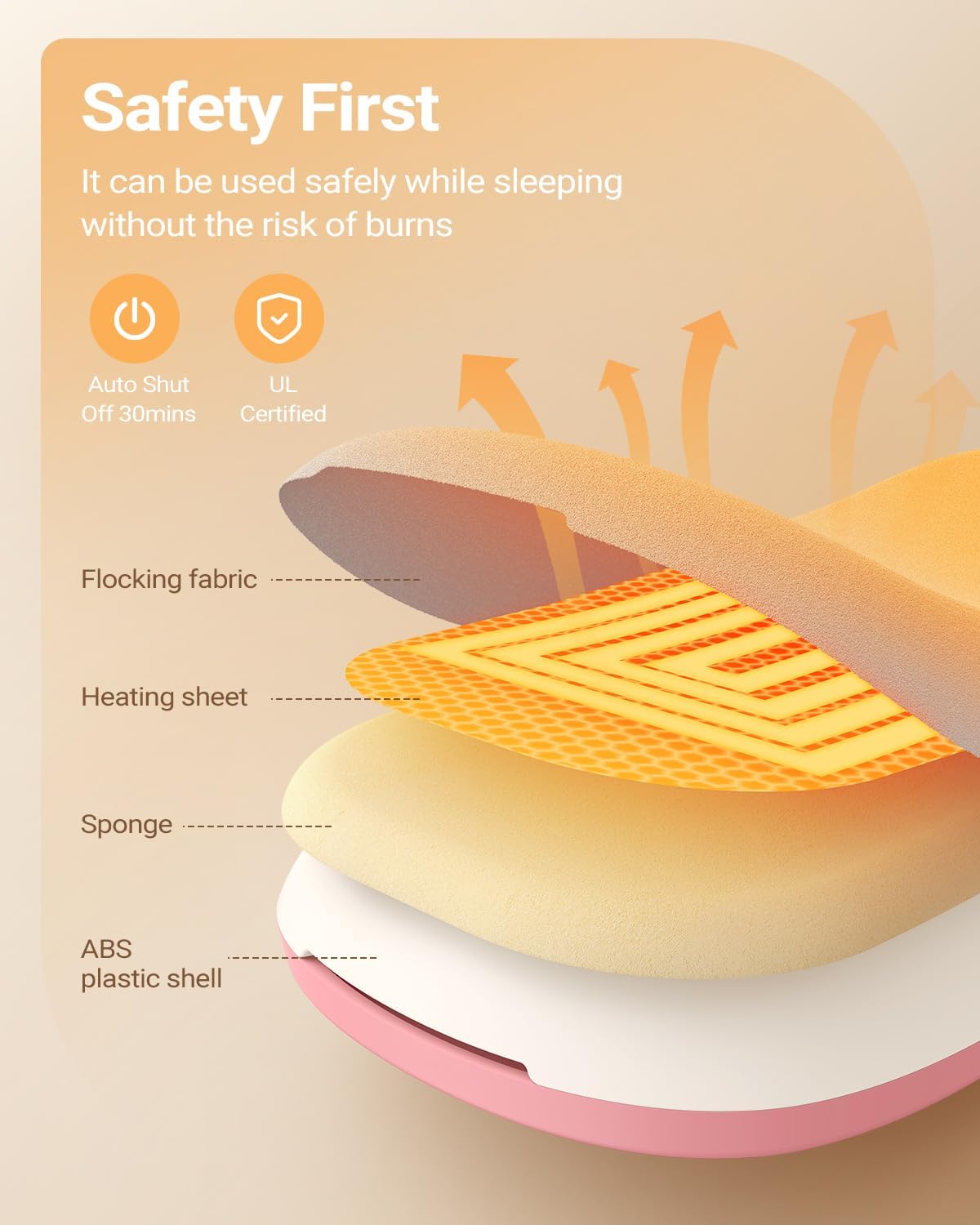 Thumbnail 3 de iDOO Period Pain Relief Heating Pad Belt
