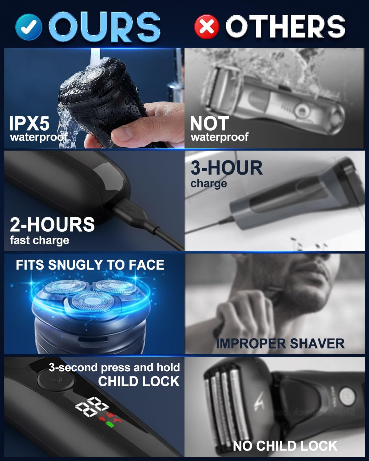 Detalle de Rantizon Men’s Electric Shaver, IPX5