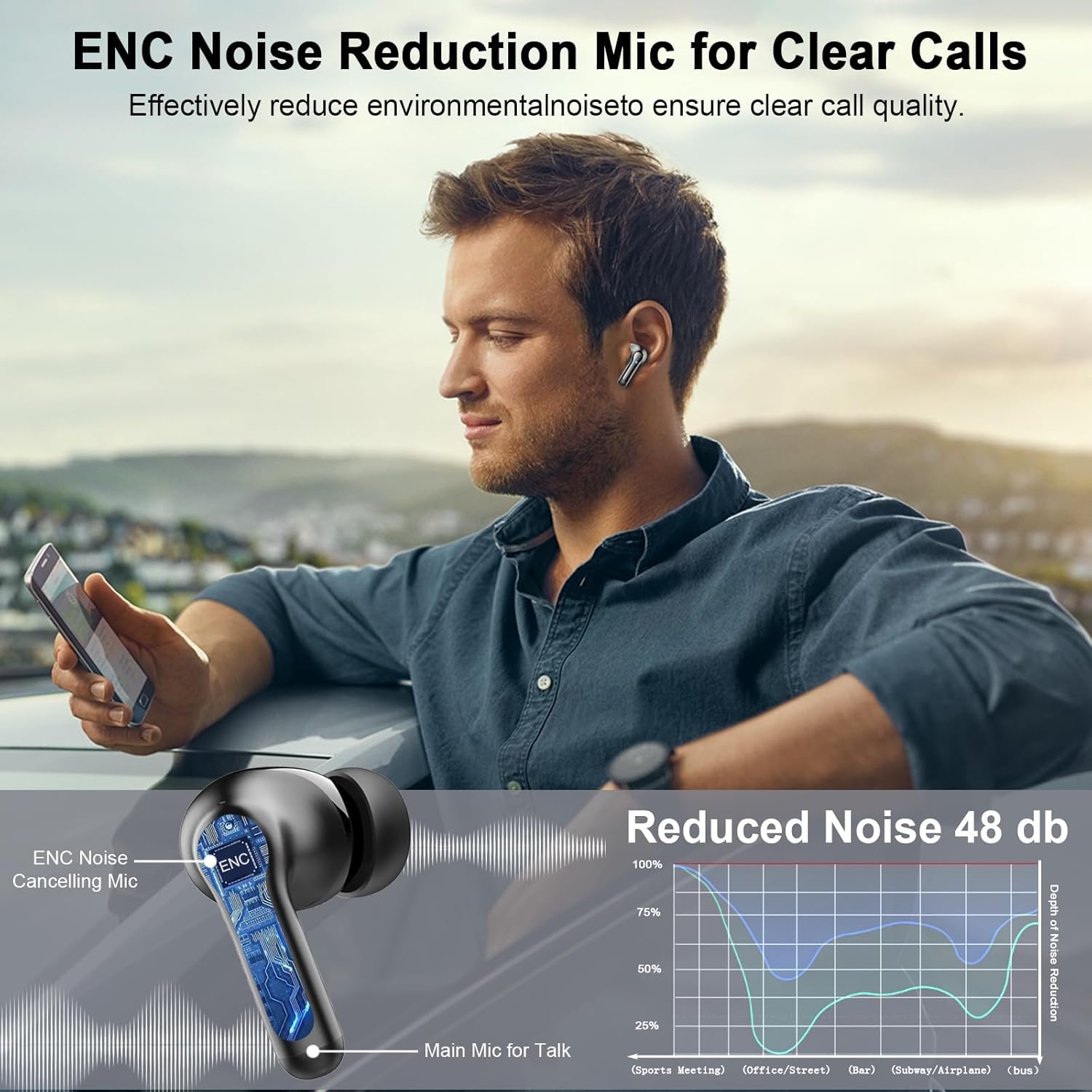 Thumbnail 2 de Rinsmola Wireless Earbuds: 2026 Bluetooth 5.4, 36H Playtime, IP7 Waterproof, ENC Calls