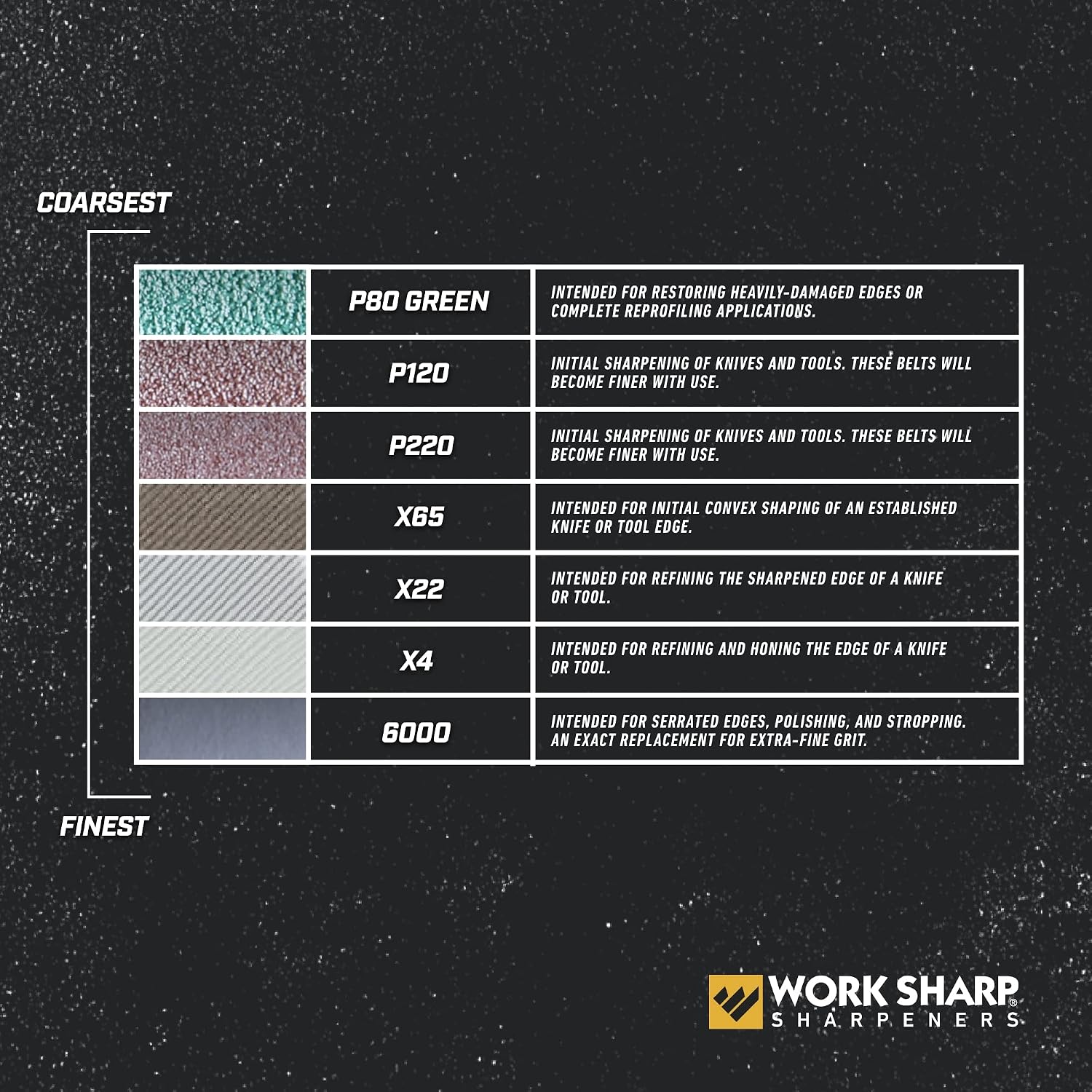 Thumbnail 3 de Work Sharp WSSAKO81113 Belt Kit