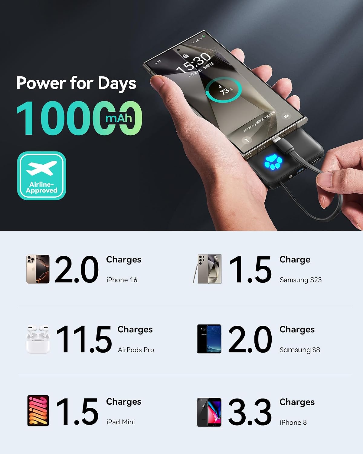 Detalle 1 de INIU P41L Slim 10000mAh Power Bank, 45W USB-C Fast Charging