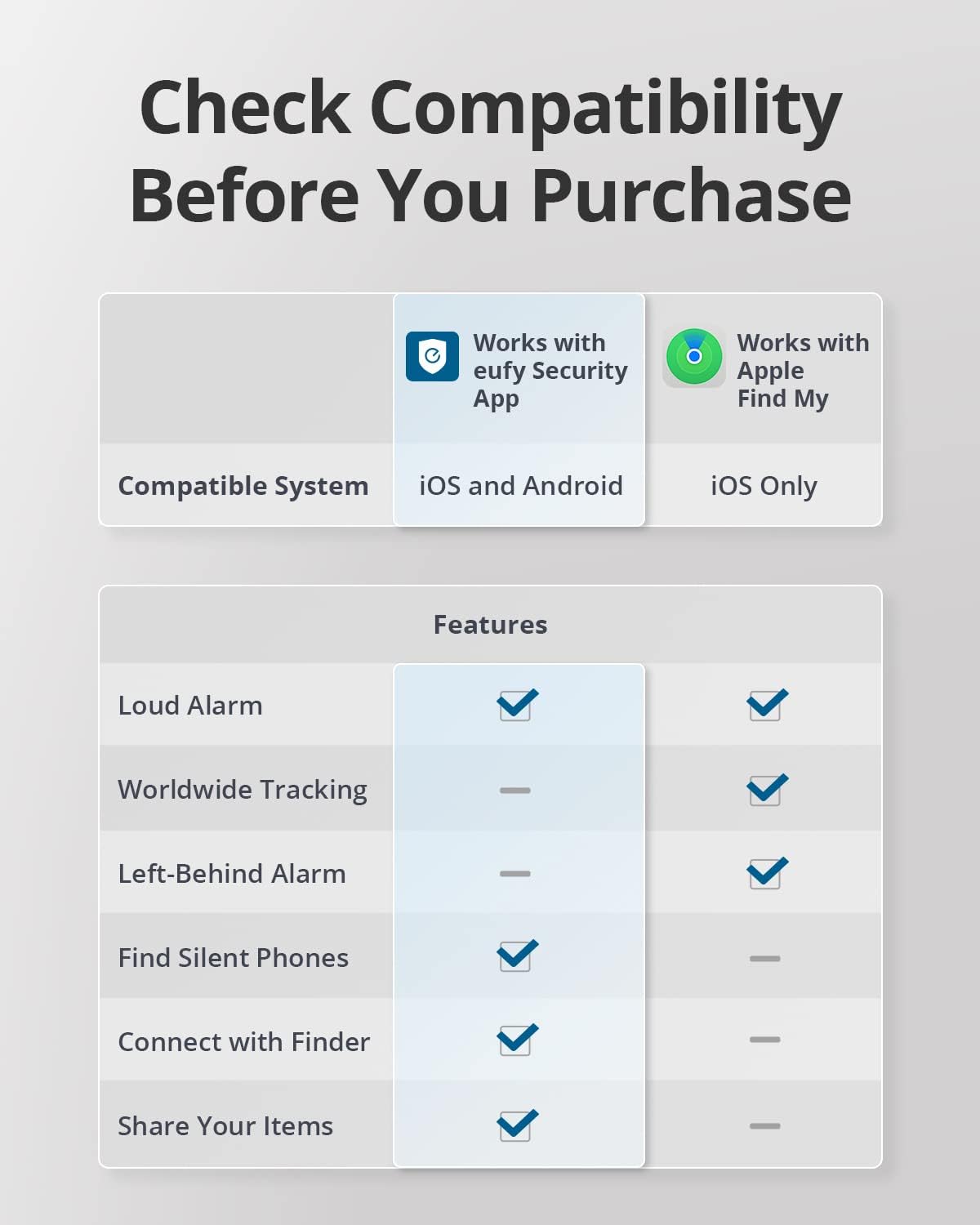 Thumbnail 4 de eufy Security SmartTrack Link 🔑 Localizador para Llaves y Equipaje