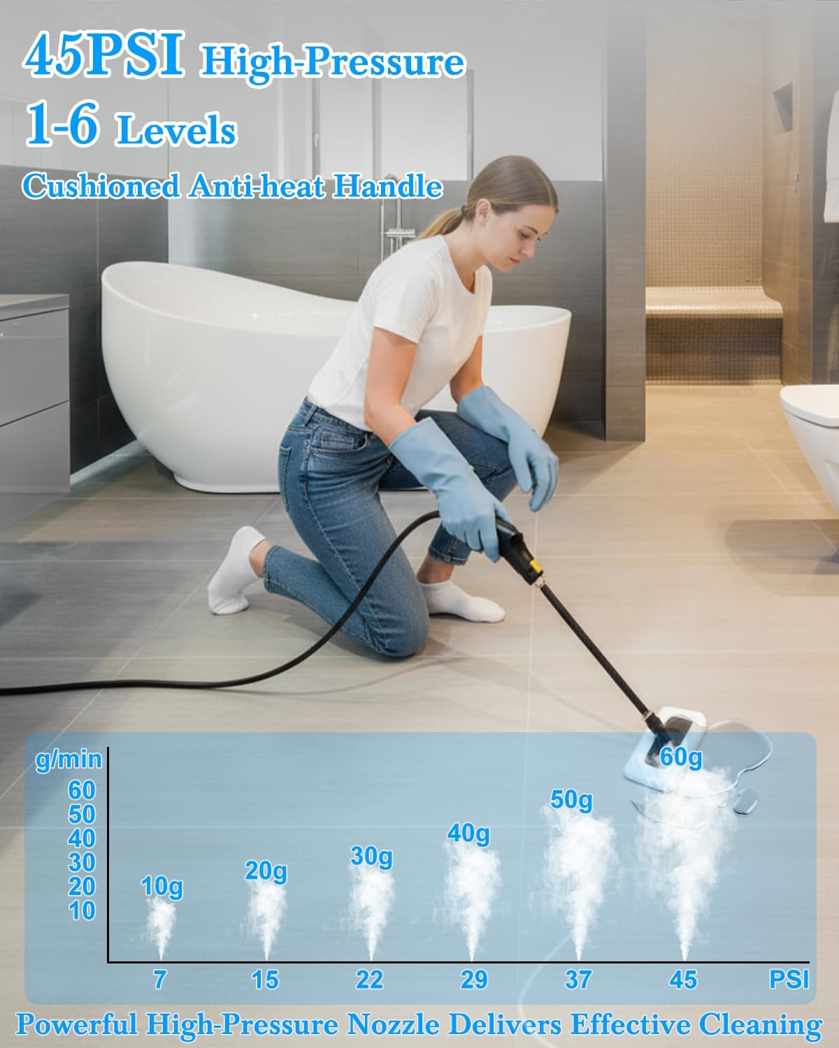 Detalle de Mecmic Steam Cleaner Home 1600ML