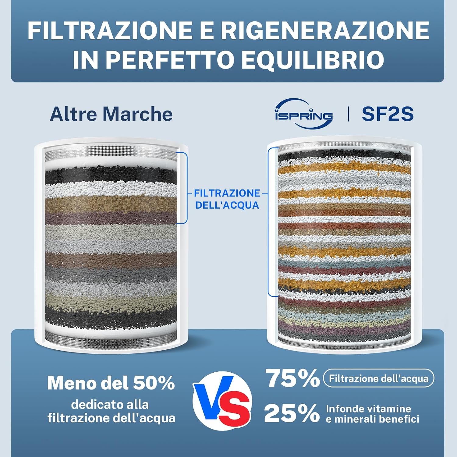 Detalle 2 de iSpring SF2S Filtro doccia 33 stadi