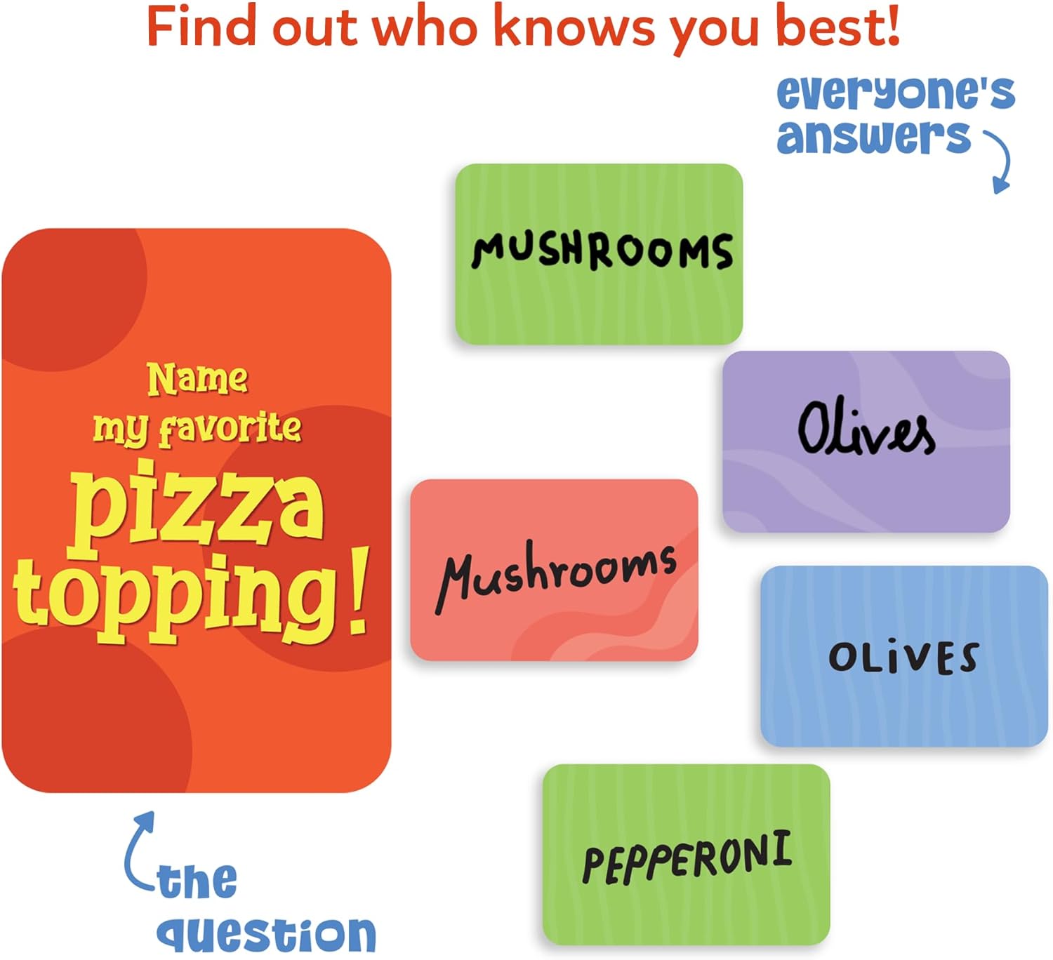 Detalle 2 de Skillmatics Card Game - Who Knows You Best? (Family Party Game) for 2–12 Players