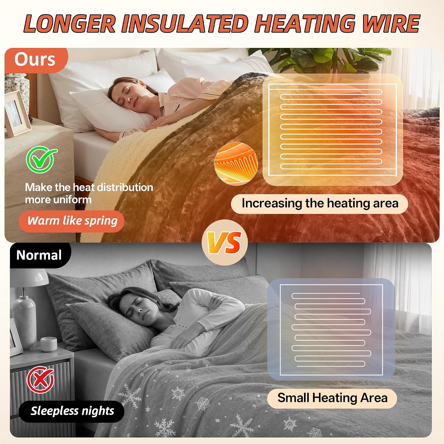 Detalle de Electric Heated Throw Blanket 50 x 60-Inch