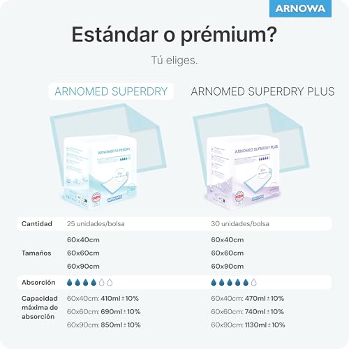 Thumbnail 5 de ARNOMED 200x empapador desechable 60x40 cm