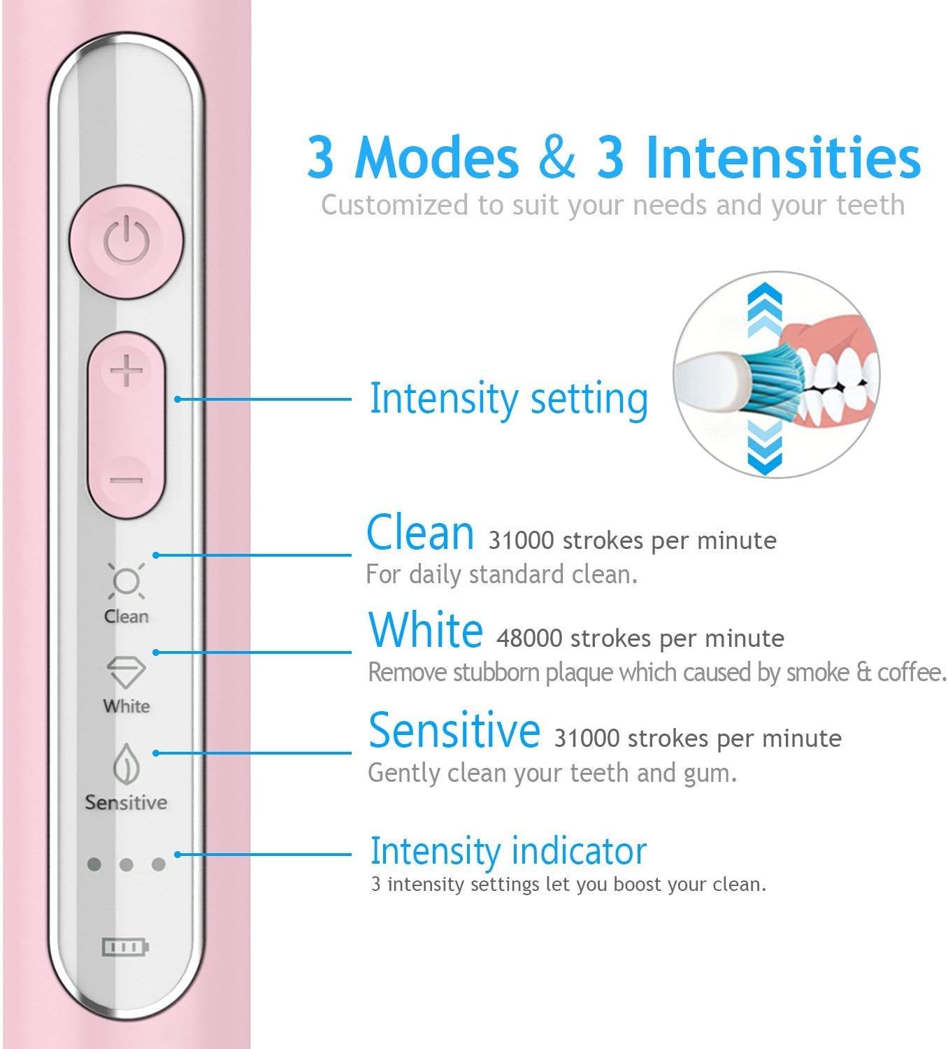 Thumbnail 5 de Lächen Sonic elektrische Zahnbürste (rosa) mit Timer, 4 Aufsteckbürsten & Reisetasche