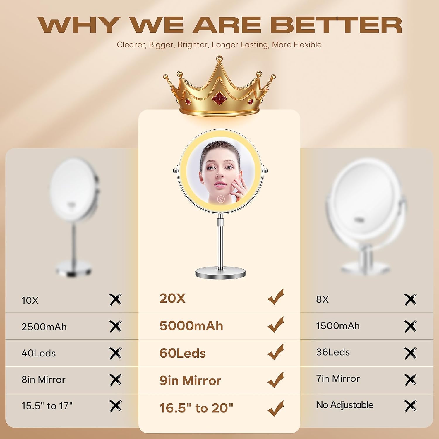 Detalle 2 de Makeup Mirror with Lights 5000 mAh