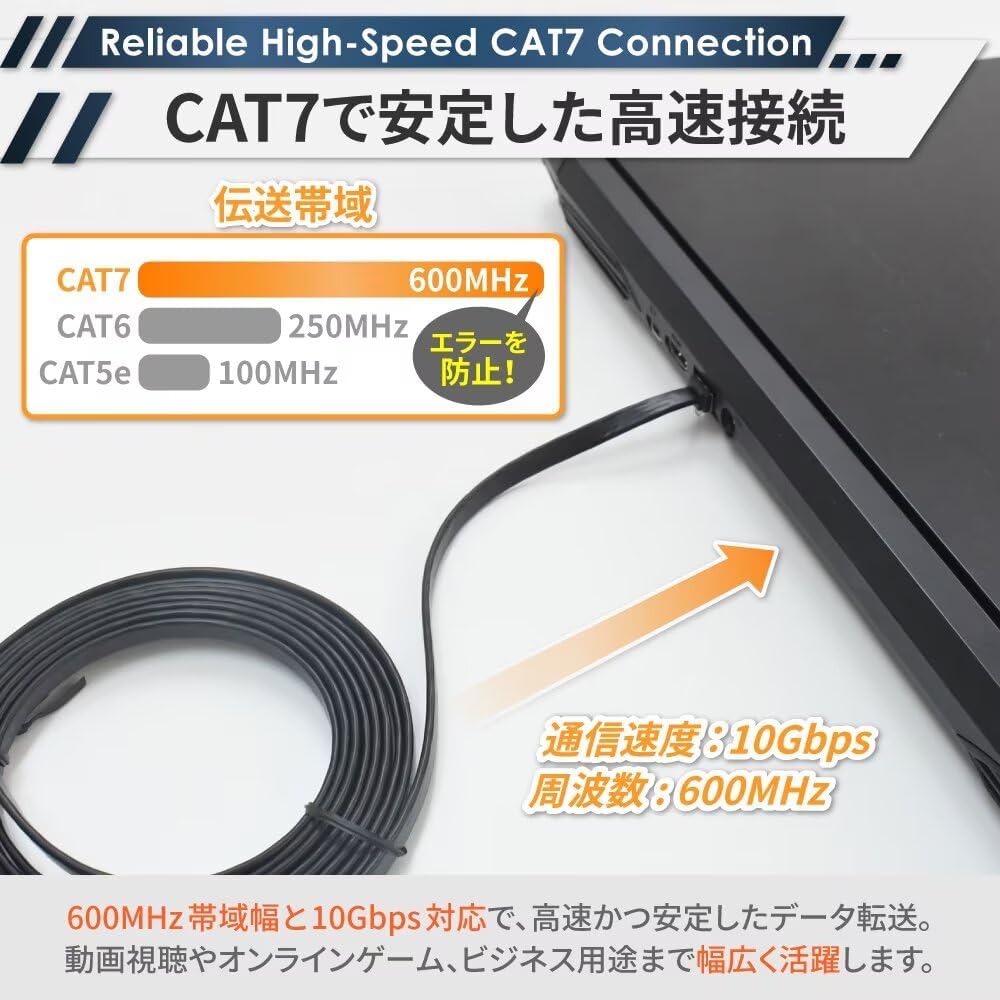 Detalle de shizukawill ACLAN02BK100M CAT7 LANケーブル フラットタイプ 10m ブラック