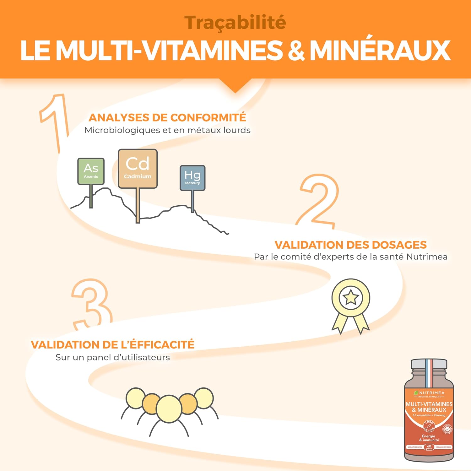 Detalle de Nutrimea Multivitamines et Minéraux au ginseng (16 vitamines & minéraux)