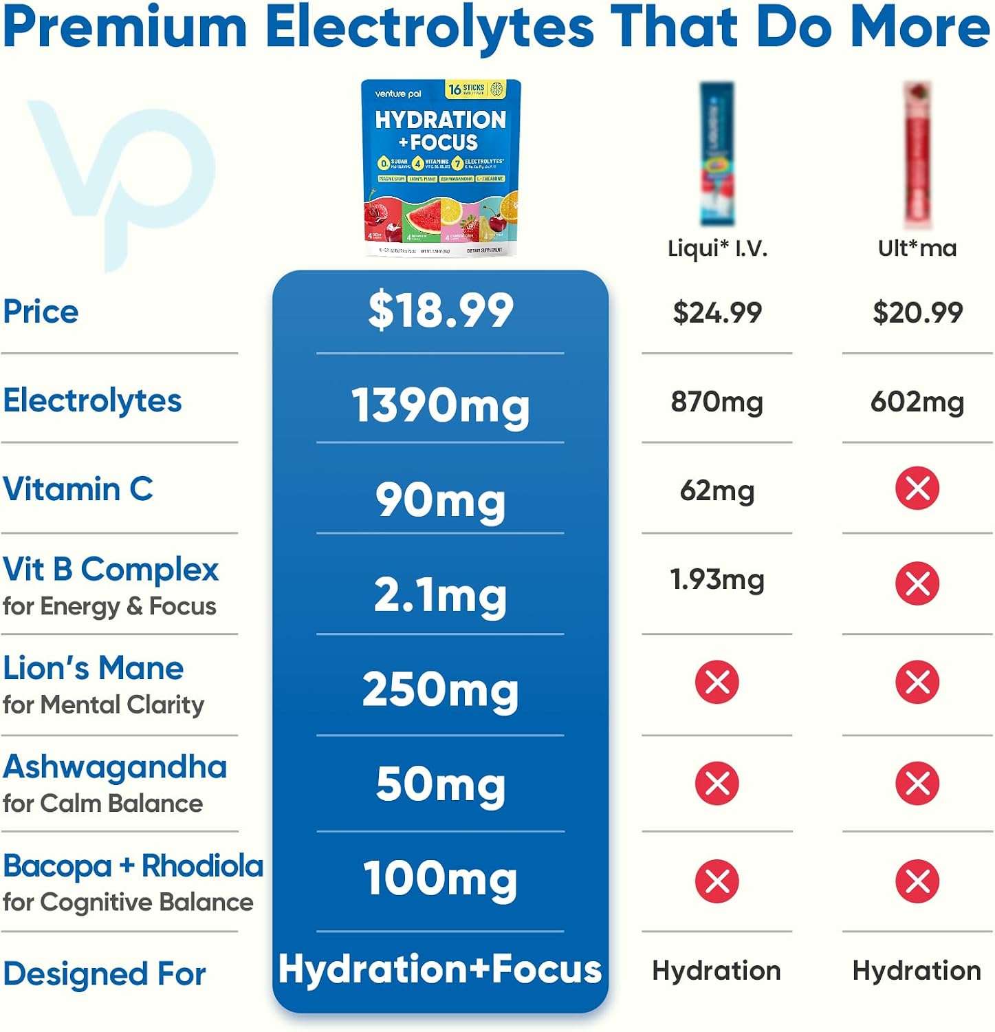 Detalle de Venture Pal Electrolyte Powder, 16 Sticks
