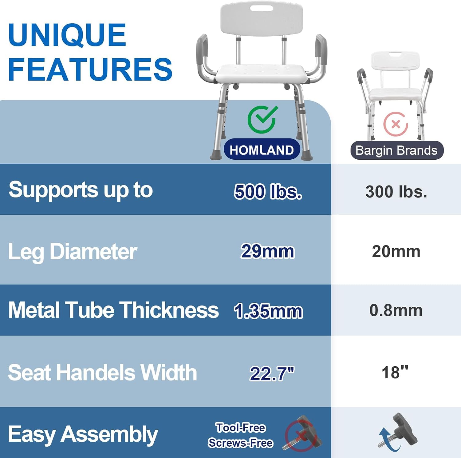 Thumbnail 6 de HOMLAND SHC20 Shower Chair with Adjustable Height, Arms and Back, White