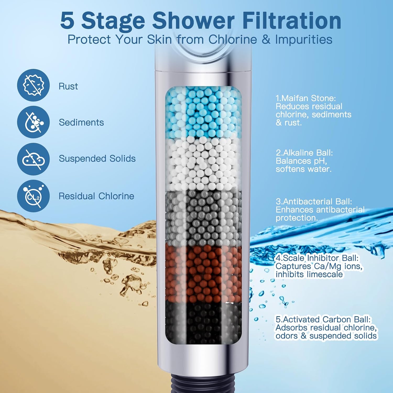 Detalle de Luxear BA0013 handdouche met microbubbels, 5 straalstanden en filter