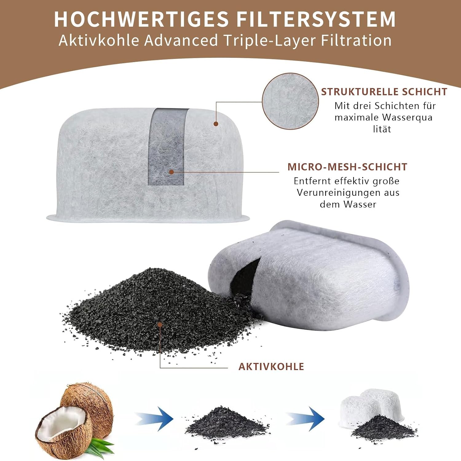 Detalle de HLGniys Aktivkohlefilter 12 Stück