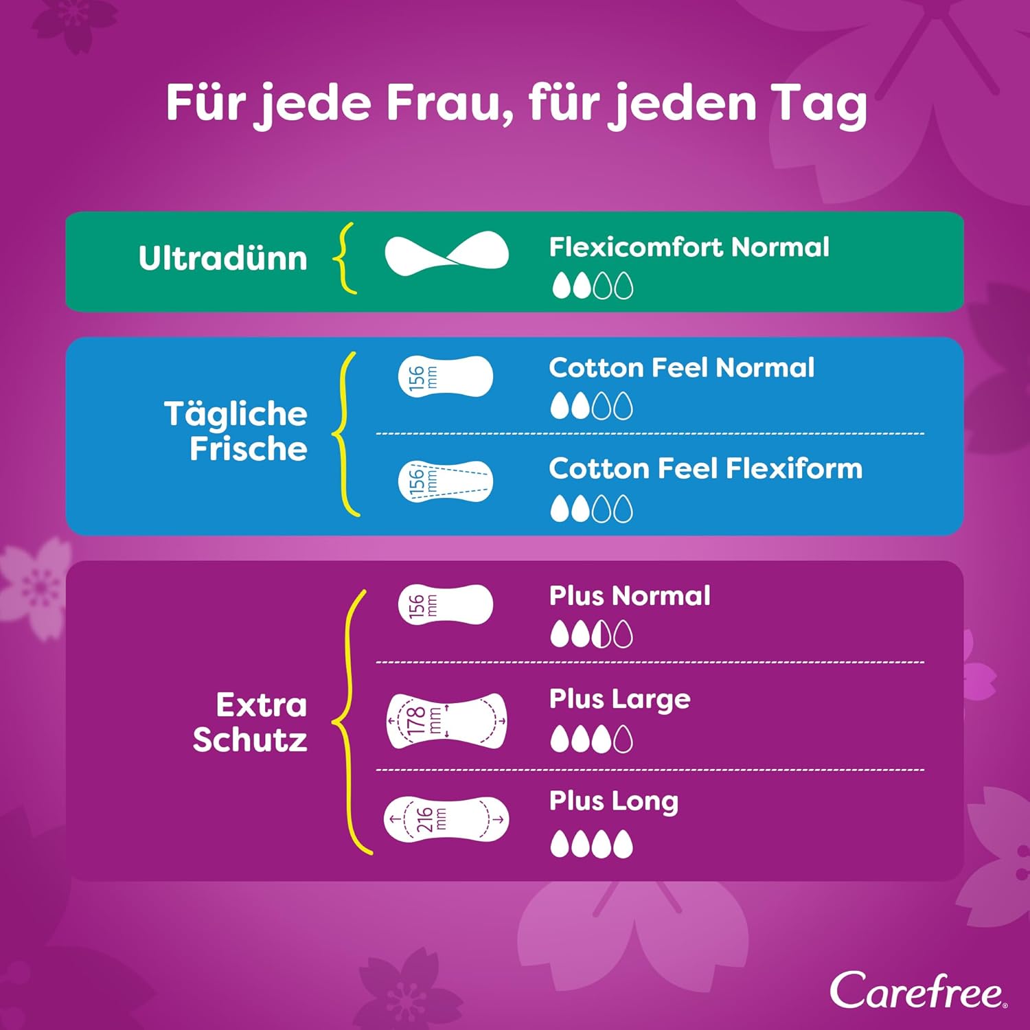 Thumbnail 6 de Carefree Slipeinlagen Plus Normal mit Frischeduft – 56 Stk, 5x56