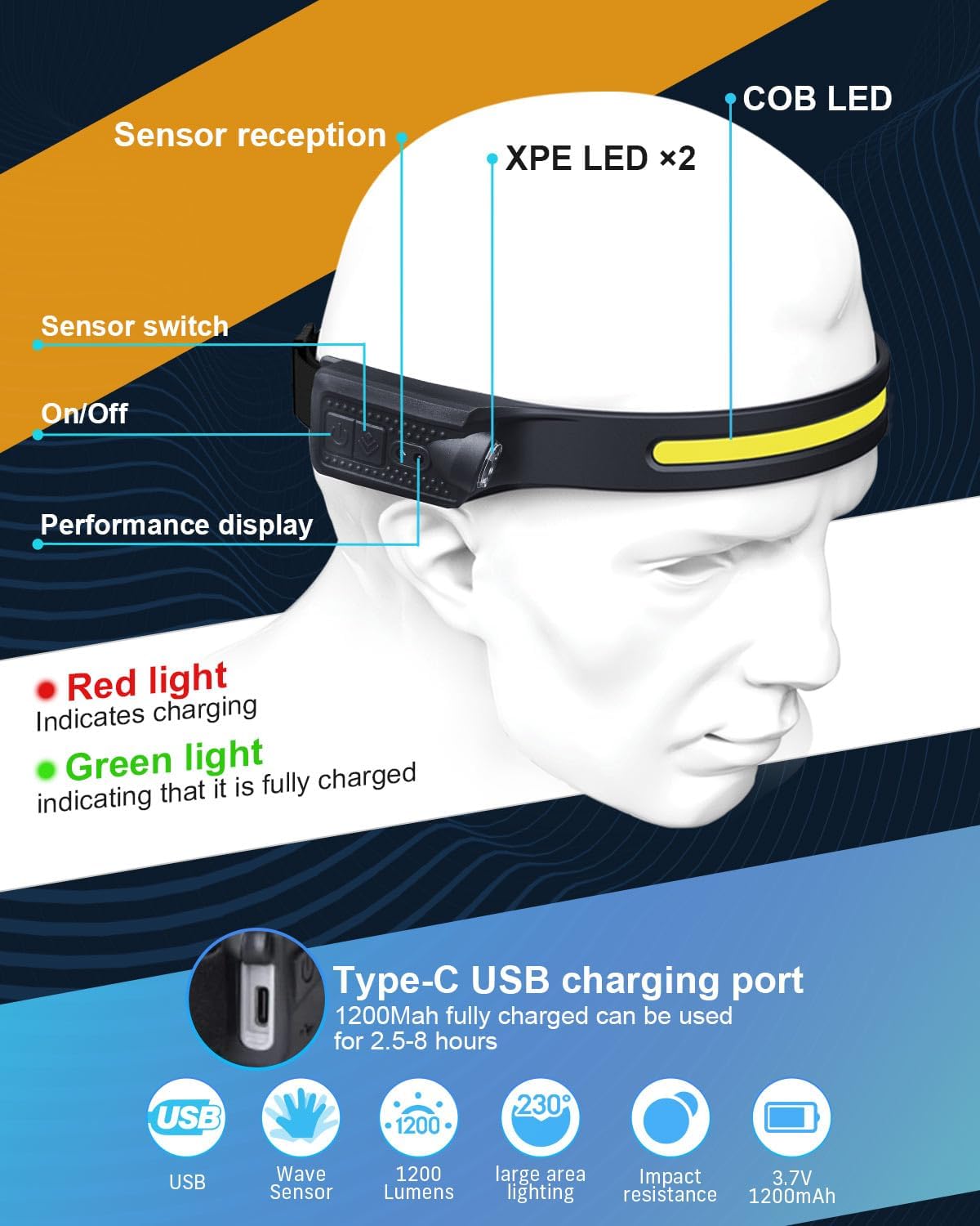 Detalle 2 de LED Head Torch Rechargeable 1200LM