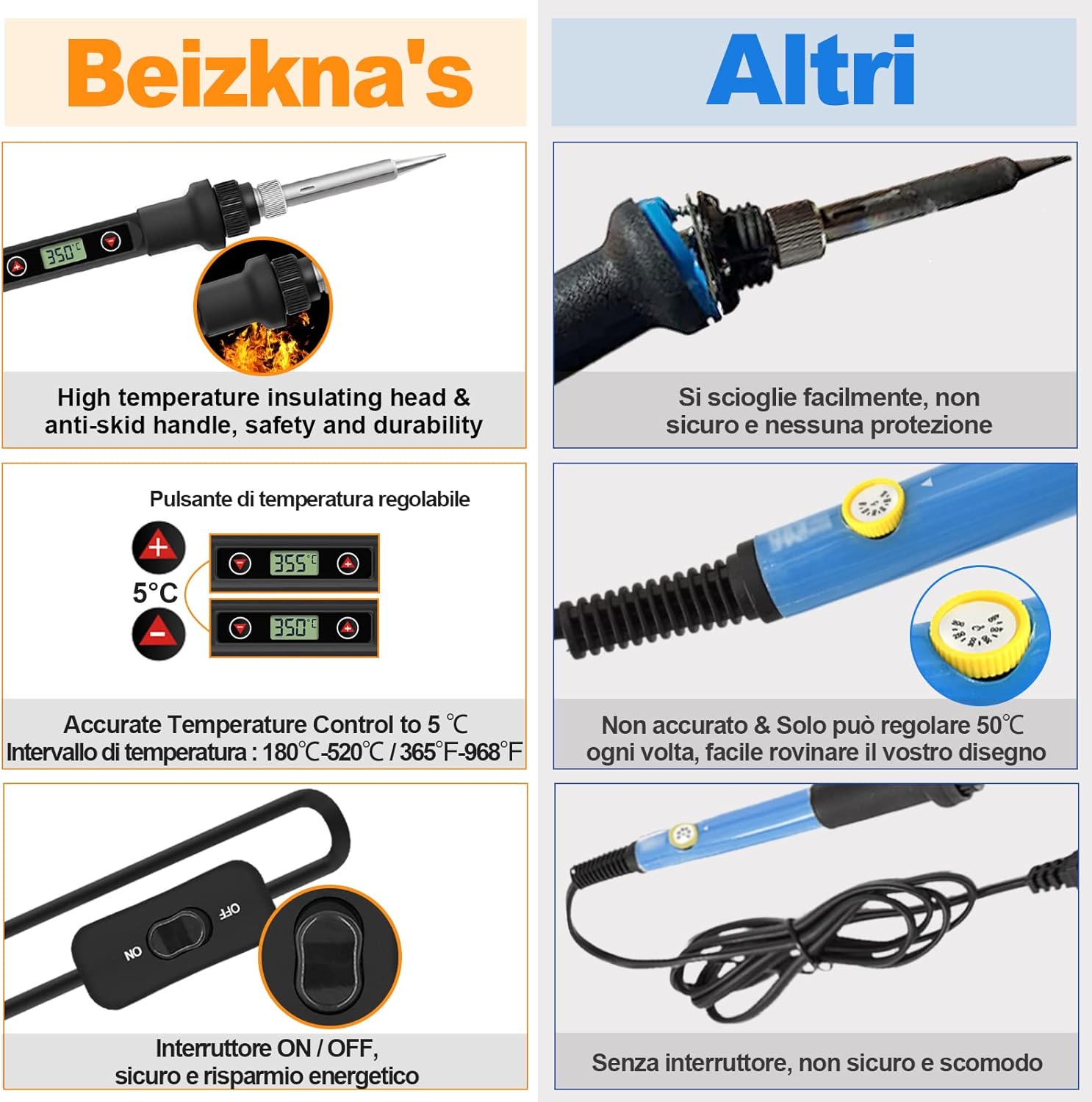 Thumbnail 2 de Kit saldatore a stagno 80W con LCD e temperatura regolabile 180–520°C, 13 in 1