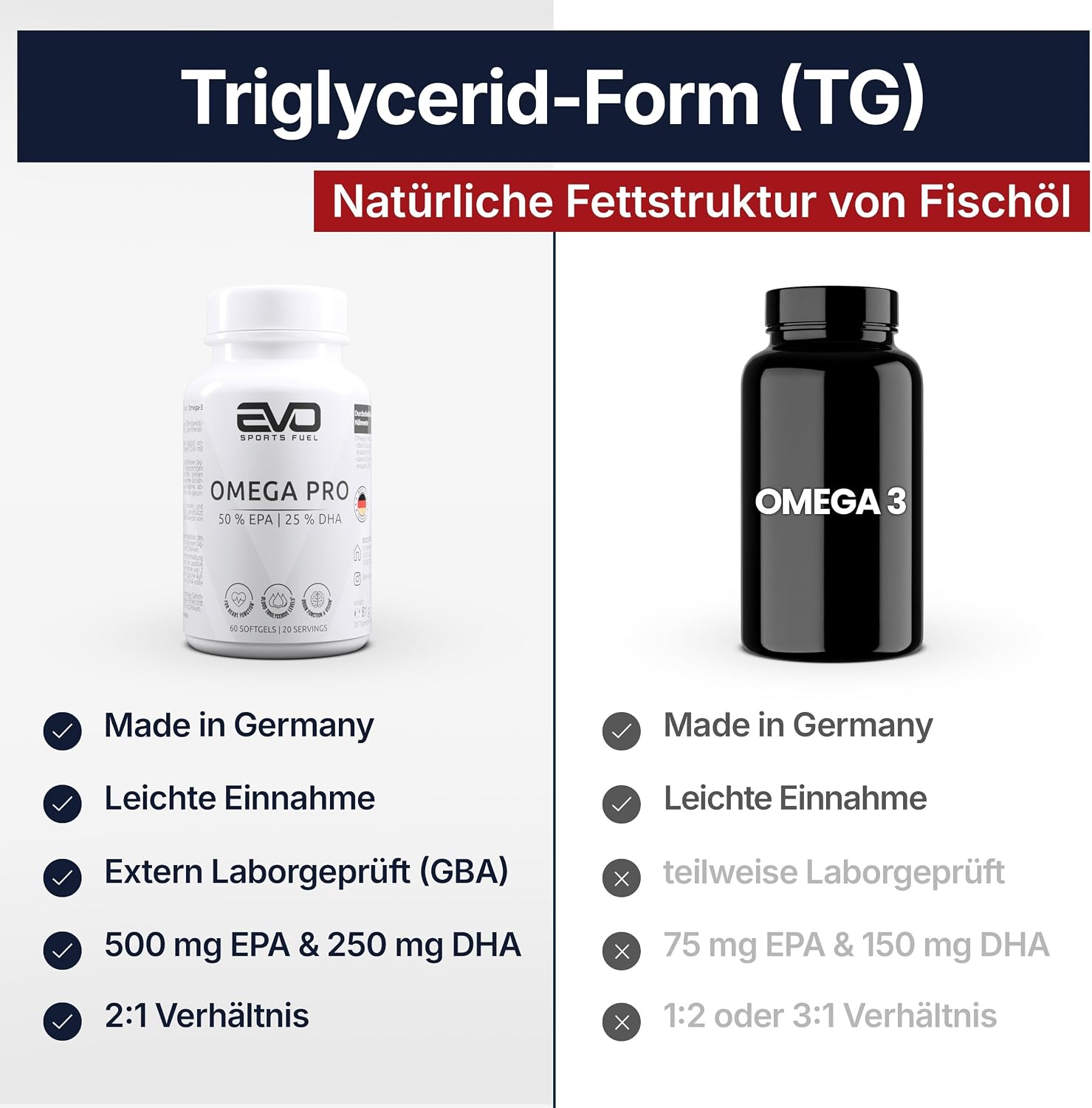 Detalle de Omega 3 Pro – Premium Fischöl 2250 mg pro Tagesdosis (1500 mg EPA / 750 mg DHA) in Triglycerid-Form, 60 Kapseln