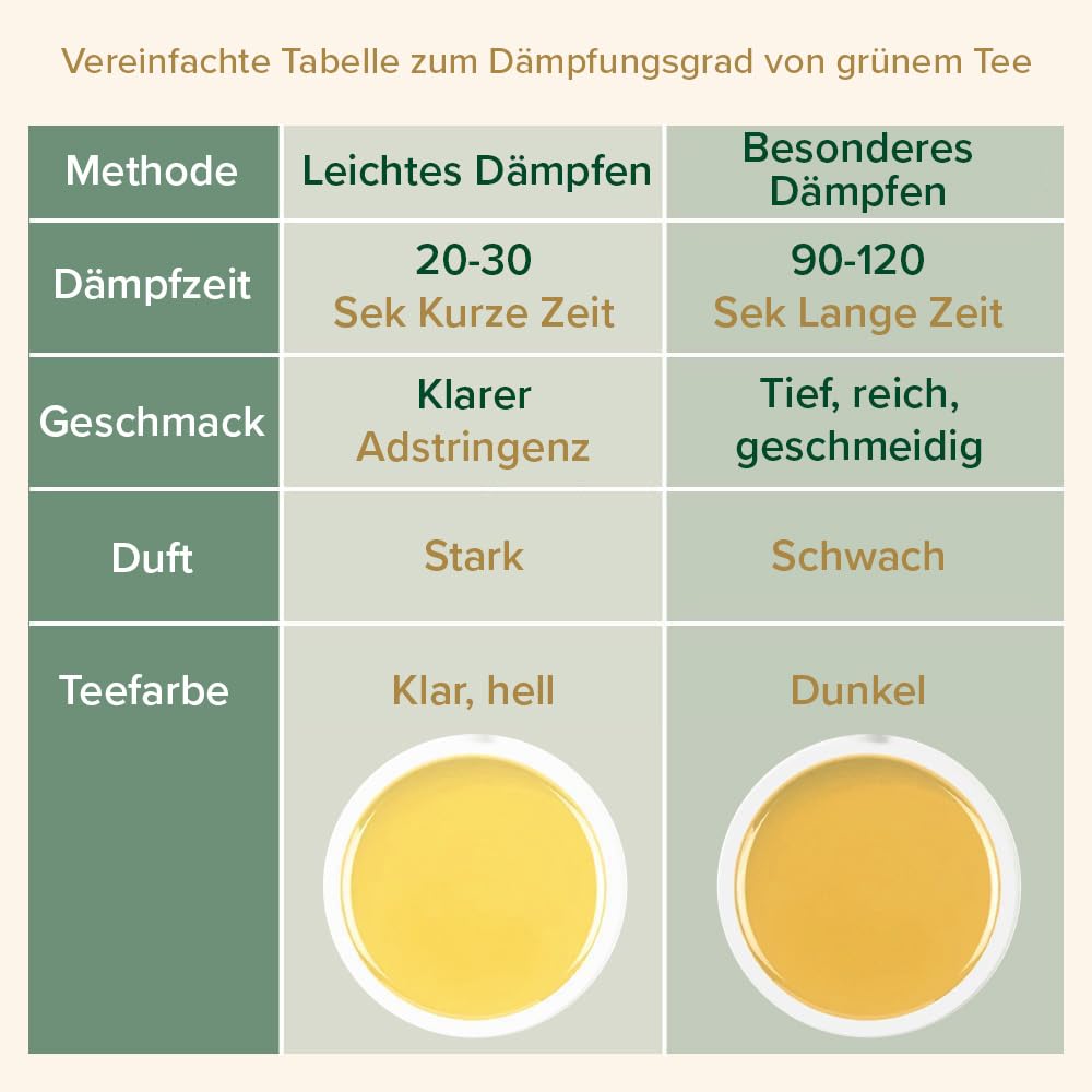 Detalle de VAHDAM Grüner Tee Von Himalaya – 100 Teebeutel