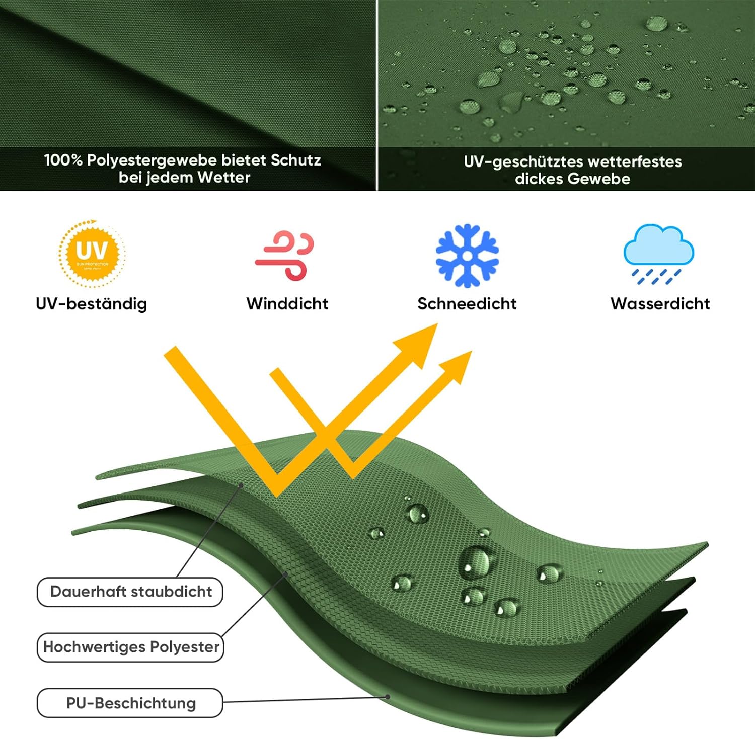 Detalle de Sekey Schutzhülle für Ampelschirm/Sonnenschirm (265×48/70 cm) – wasserdichter Polyester mit UV-Schutz