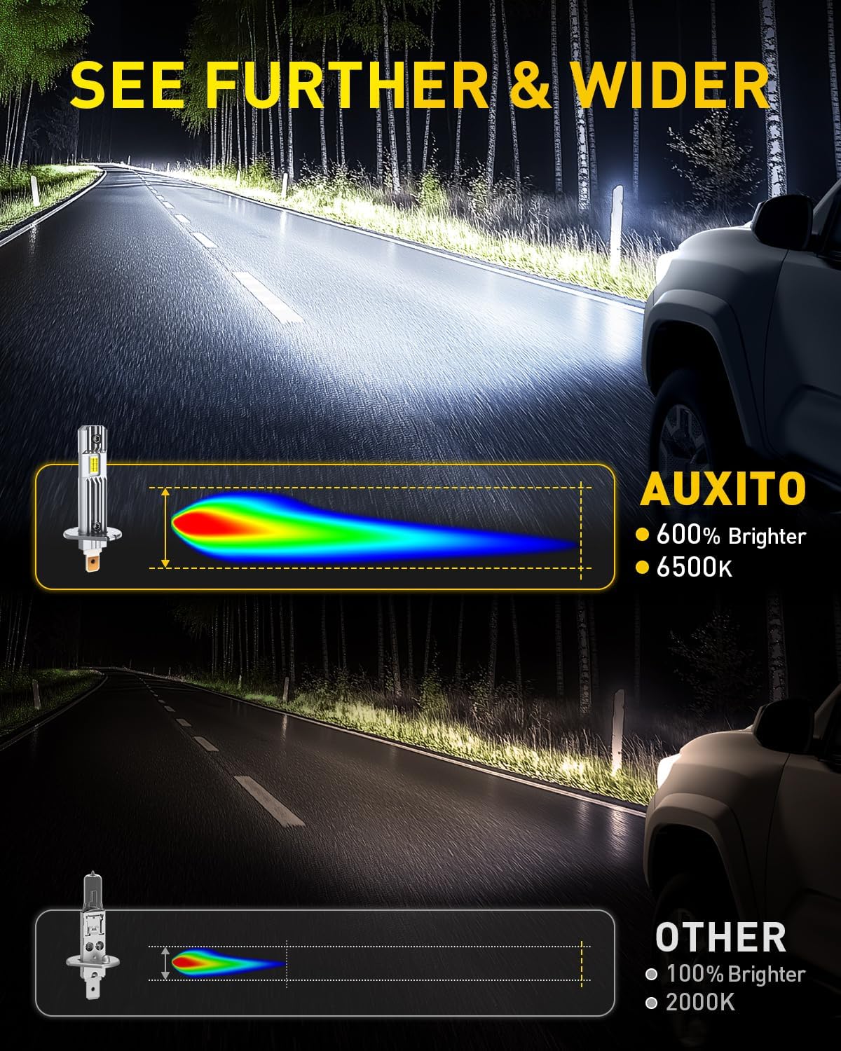 Thumbnail 1 de AUXITO H1 LED Headlight Bulb — 6500K Bright White, 600% Brighter, 2-Pack