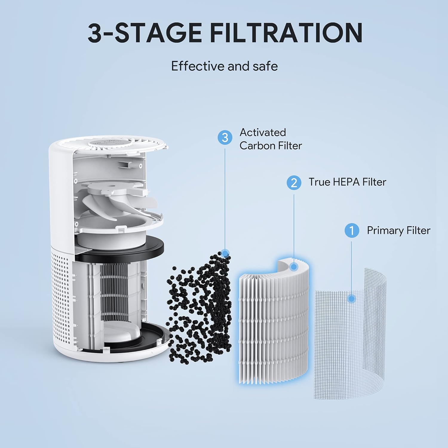 Detalle de FULMINARE H13 True HEPA Bedroom Air Purifier