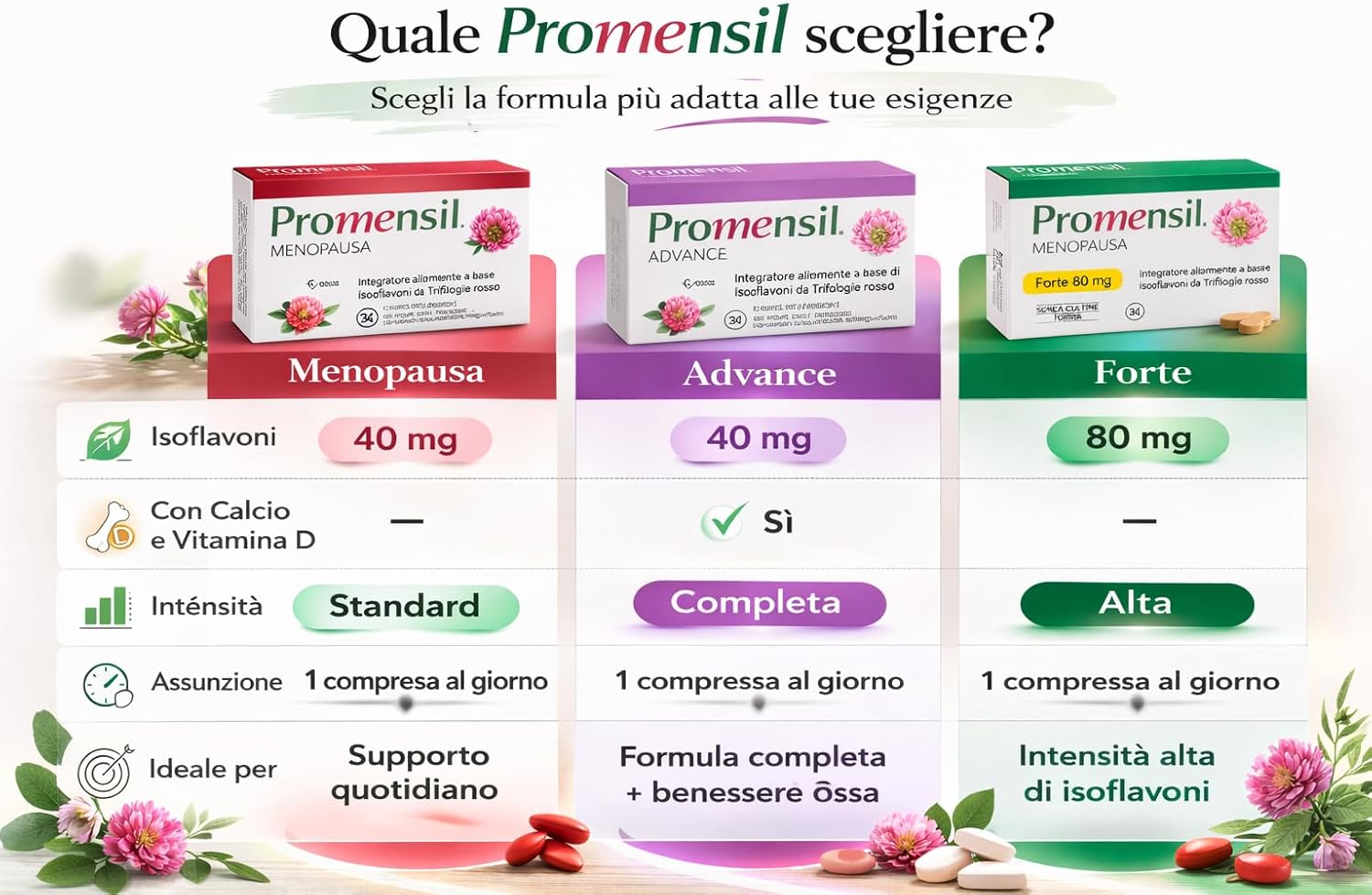 Thumbnail 5 de NAMED Promensil Forte: integratore di isoflavoni da trifoglio rosso per menopausa e premenopausa