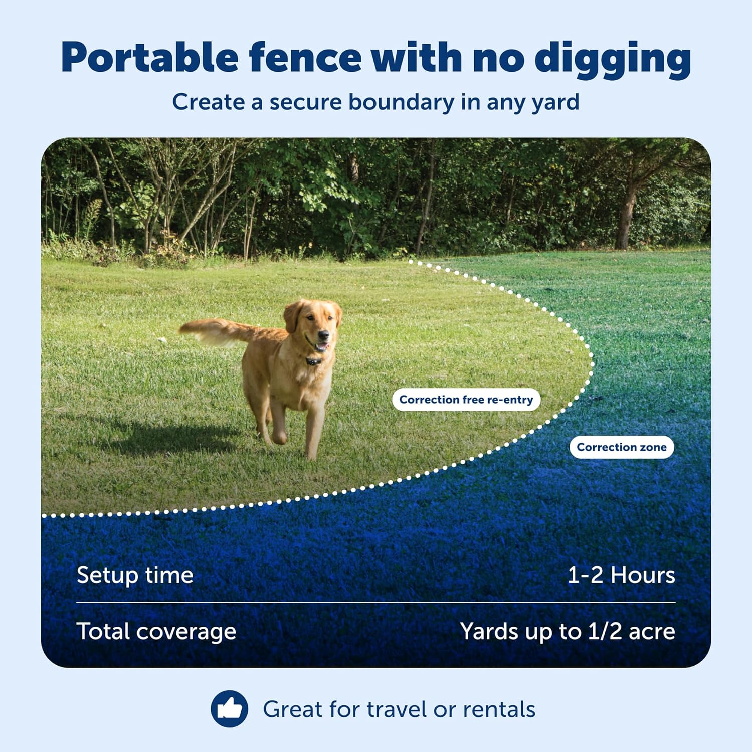 Thumbnail 2 de PetSafe Wireless Containment System for Dogs