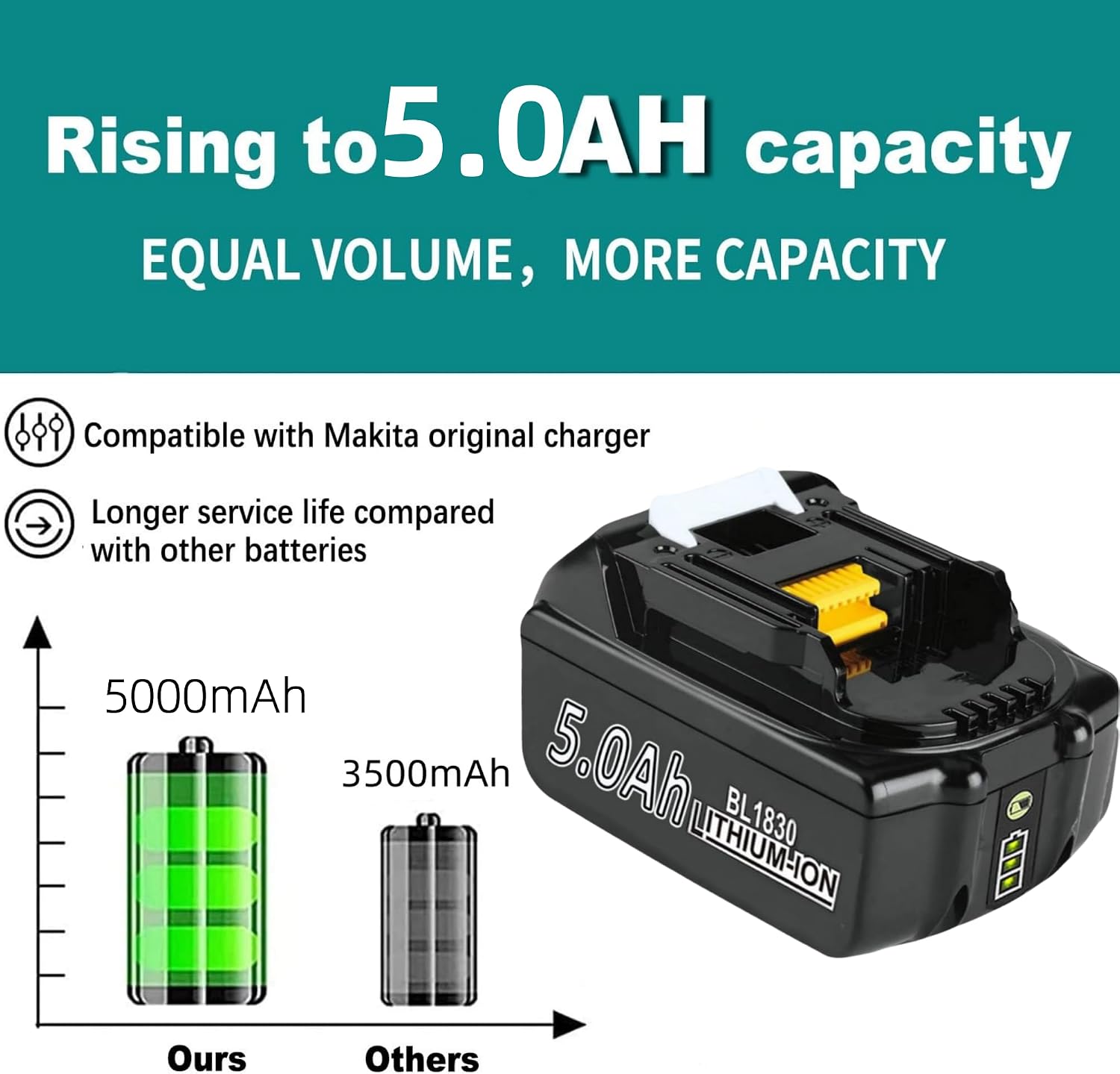 Detalle 1 de 2 x 5.0Ah Replacement Battery for Makita 18V