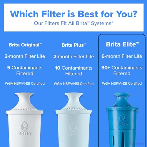 Detalle de BRITA Elite Replacement Filters for Water Pitchers and Dispensers (2 Count) – NSF Certified, 99% Lead Reduction