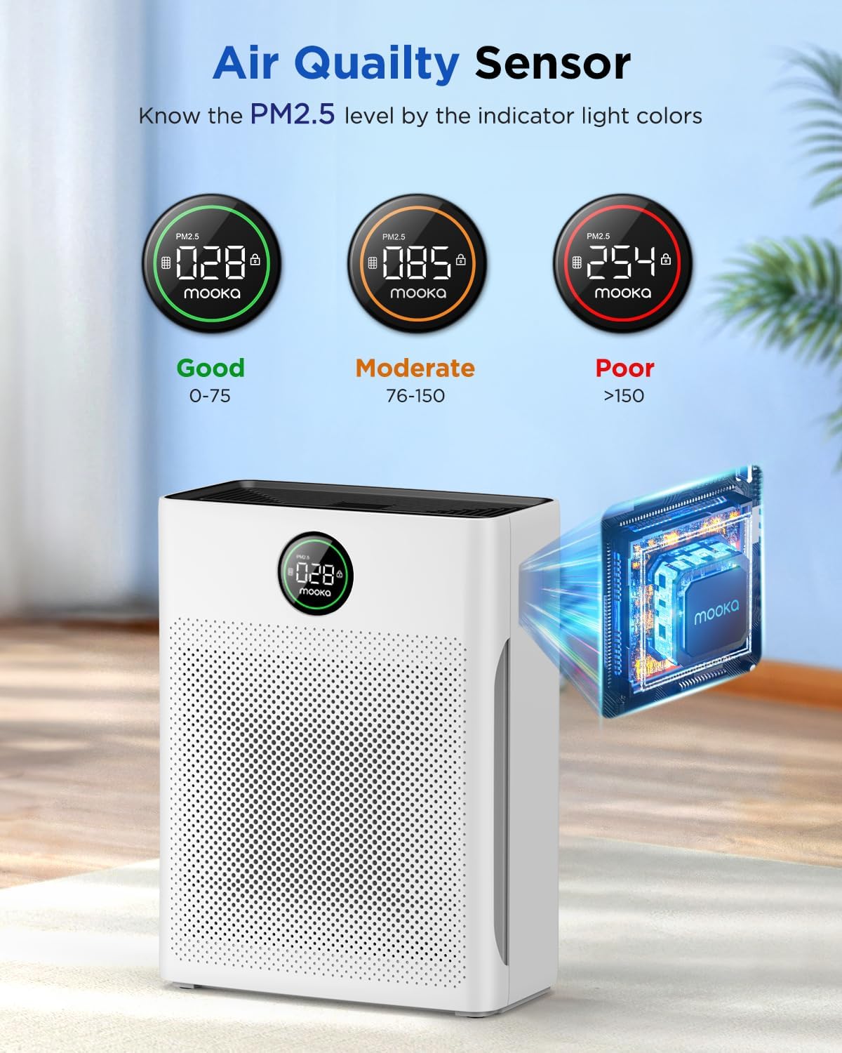 Detalle 2 de MOOKA Air Purifier for Pets 2200 sq ft 🏠