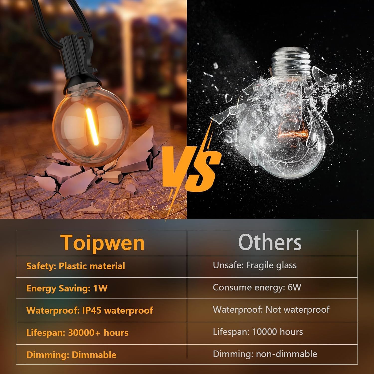 Thumbnail 6 de Toipwen Catena Luminosa Esterno 15M IP45: luci da giardino resistenti, modulari e a LED di plastica infrangibile