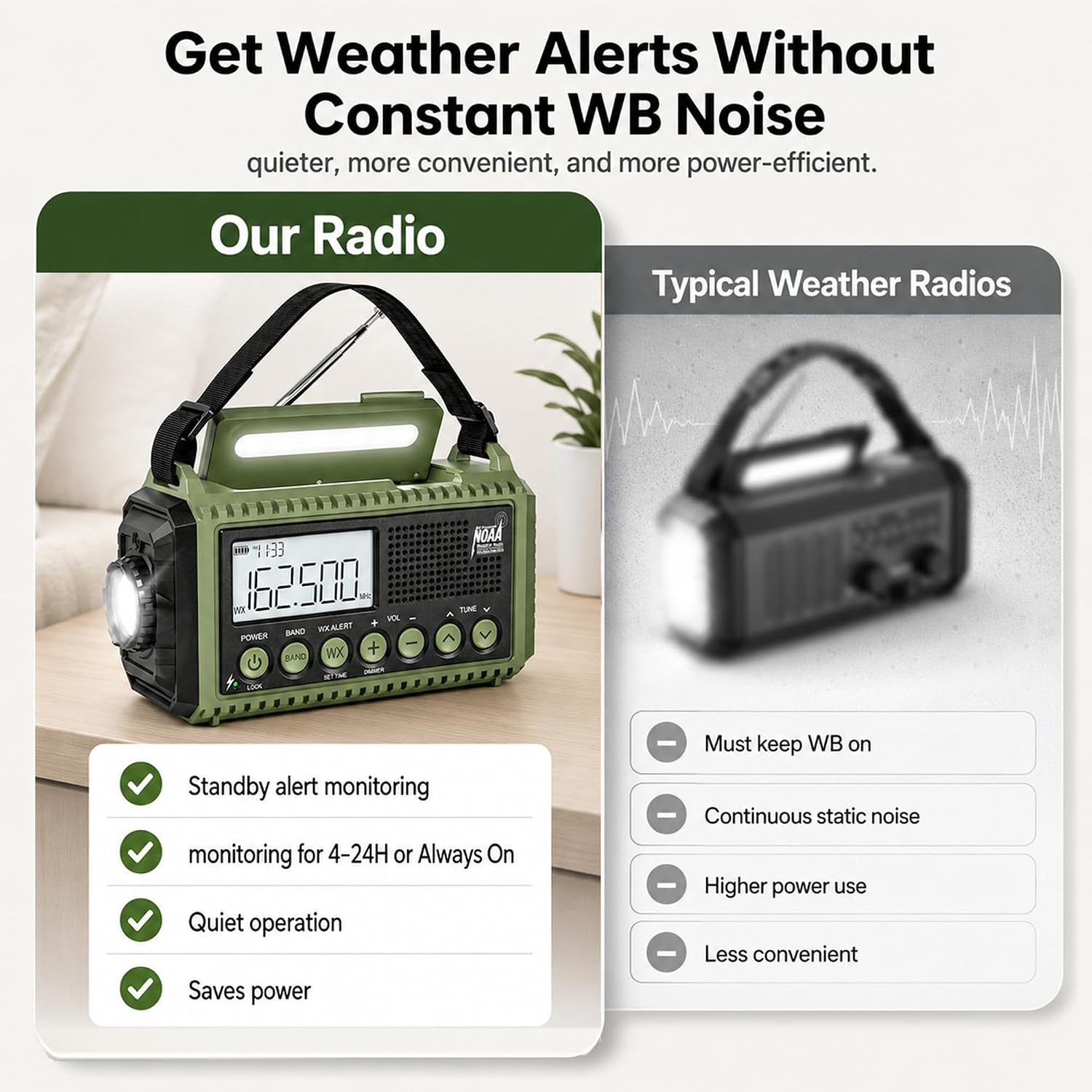 Thumbnail 2 de Eoxsmile NOAA Weather Radio 12000mAh Emergency Crank & Solar AM/FM Shortwave Radio (USB-C)