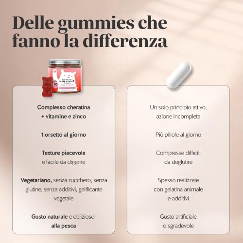 Thumbnail 6 de Bears with Benefits - Gommose Biotina Capelli & Unghie, 30 pezzi