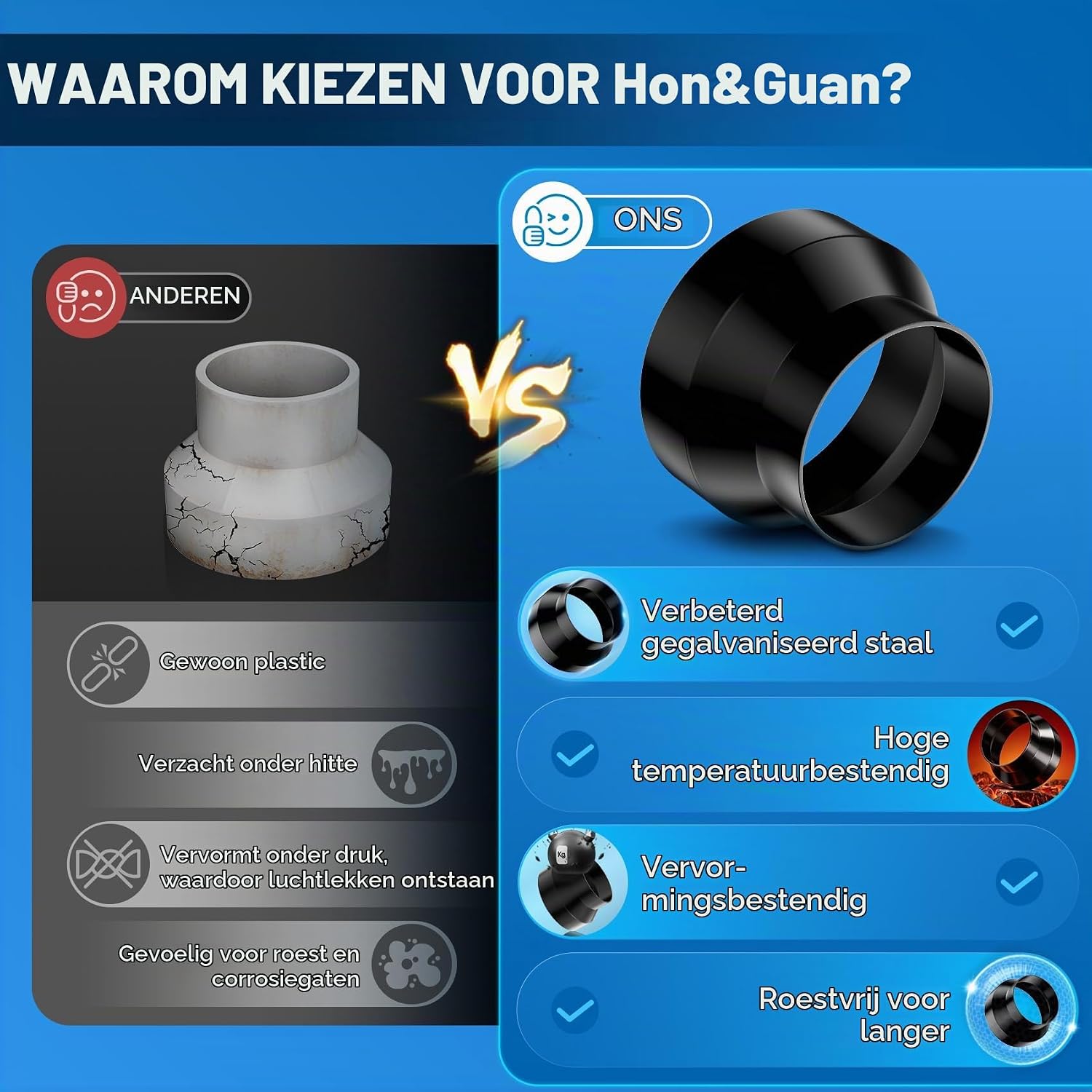 Detalle de Hon&Guan 100 mm naar 75 mm verloopstuk van verzinkt staal voor ventilatie