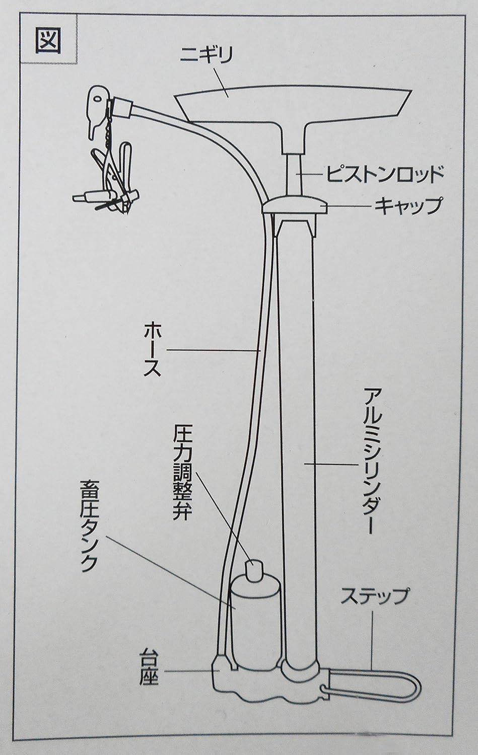 Detalle de サギサカ(SAGISAKA) 33329 自転車用手動空気入れ アルミボディ・蓄圧タンク付き