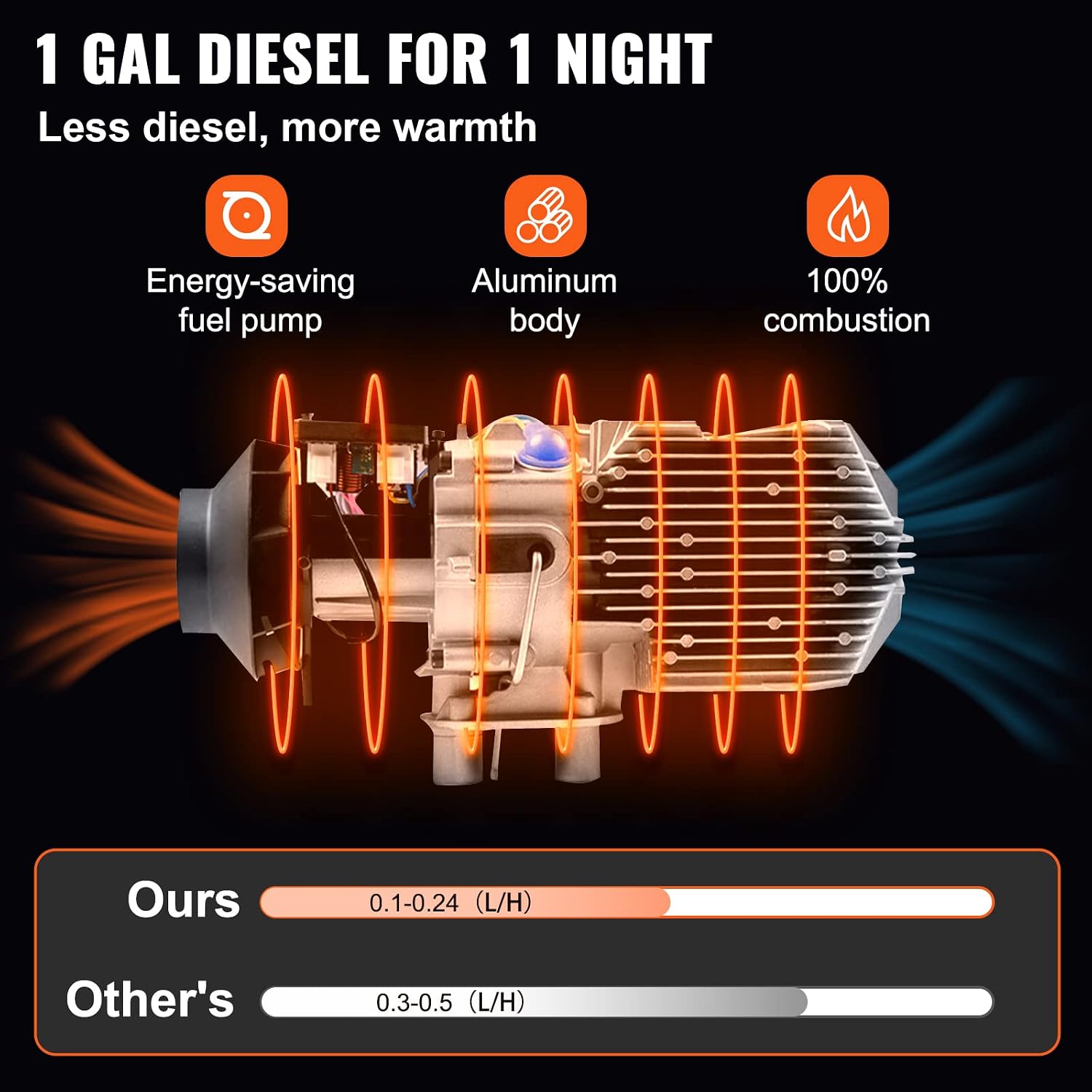 Thumbnail 3 de VEVOR 12V 8KW Riscaldatore ad Aria Diesel
