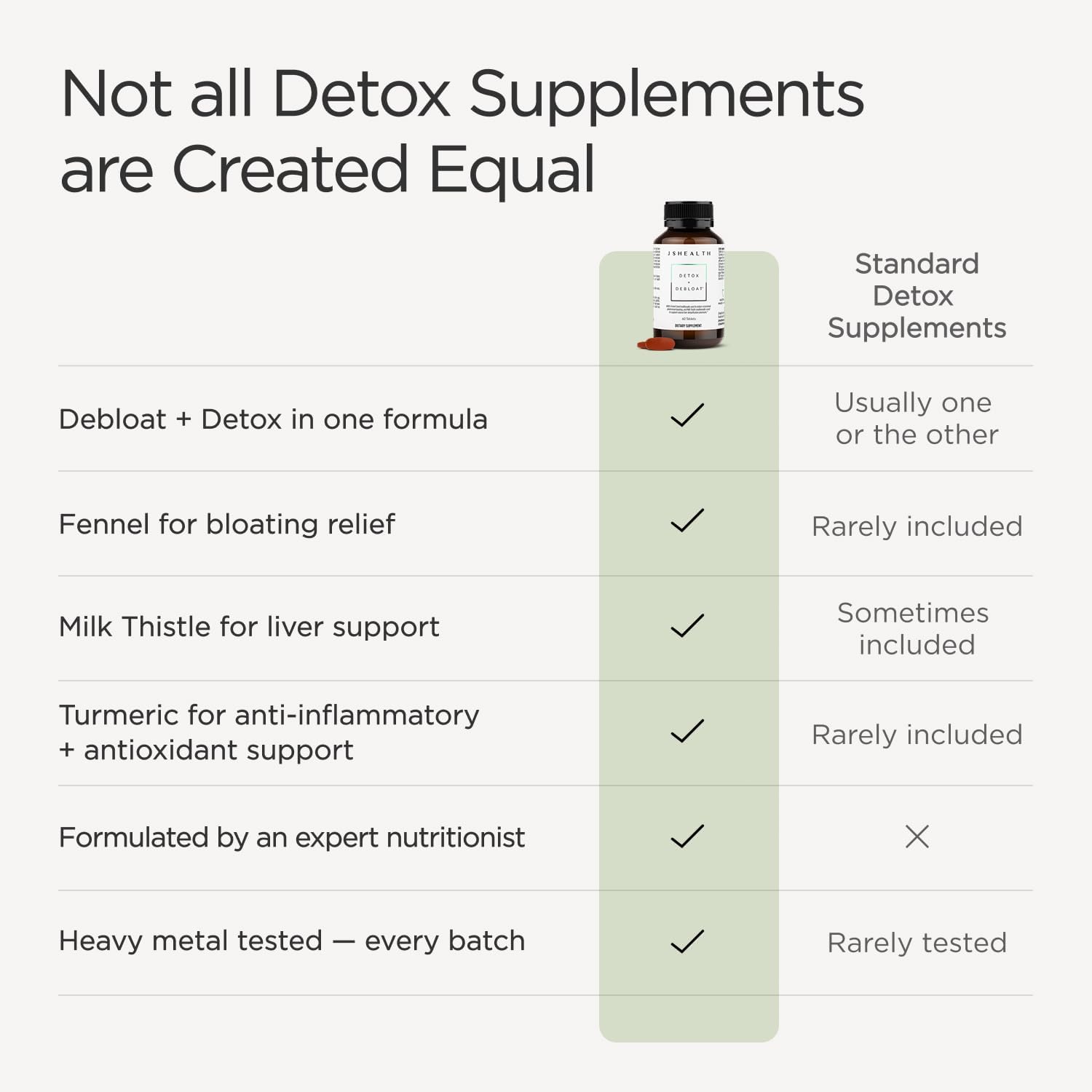 Detalle de JSHealth 3-60 Detox + Debloat Bloating Relief Supplement, 60 Tablets