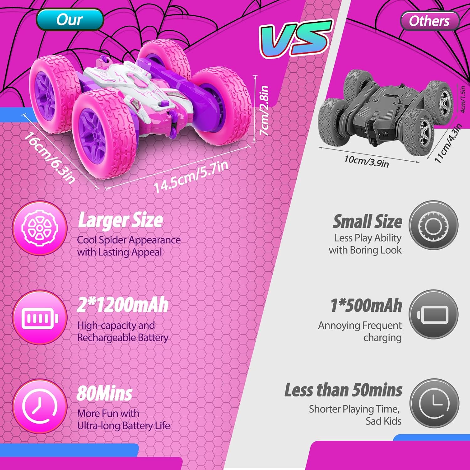 Detalle de Auto Telecomando LED 2.4GHz 360° Flips RC Monster Truck – Gioco Esterno per Ragazze 3–12 anni