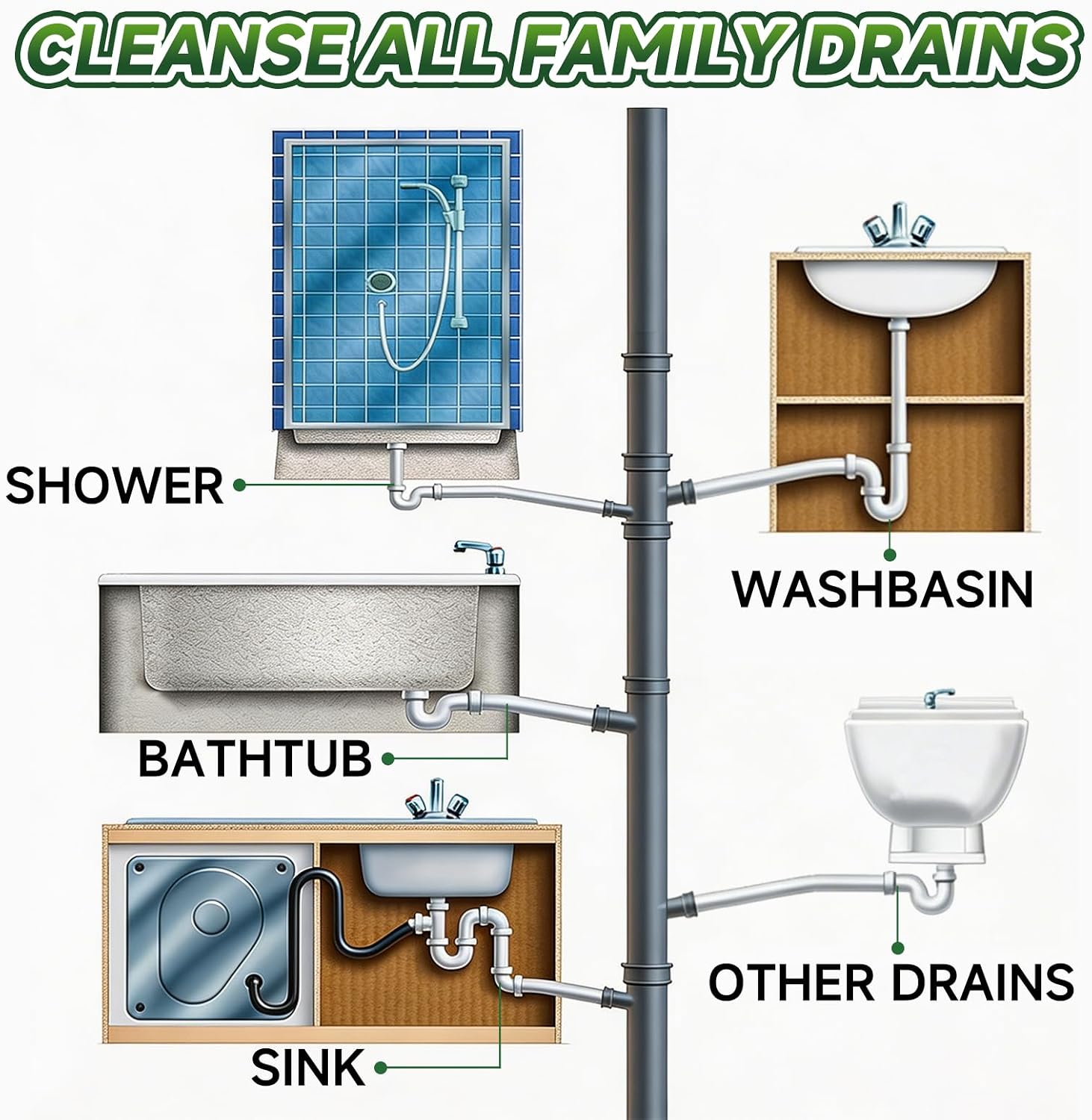 Detalle 2 de Drain Master Drain Cleaner Powder, 5 Pre-Measured Packets for Sinks and Showers