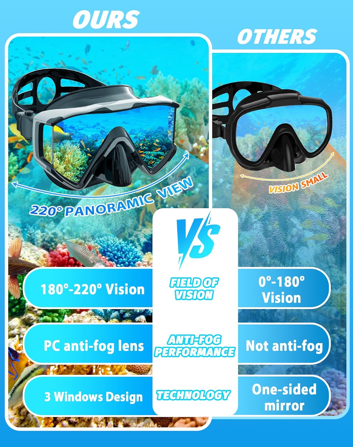 Detalle de Greatever Pano 3 Snorkel Mask 3 Window