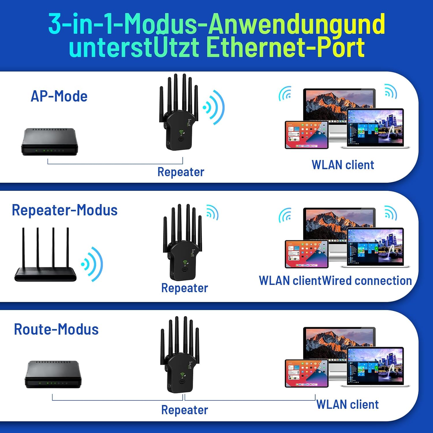 Detalle de WLAN-Verstärker mit 1200 Mbit/s Dualband, 4 Antennen, LAN-Port und WPS – Ultraxtender