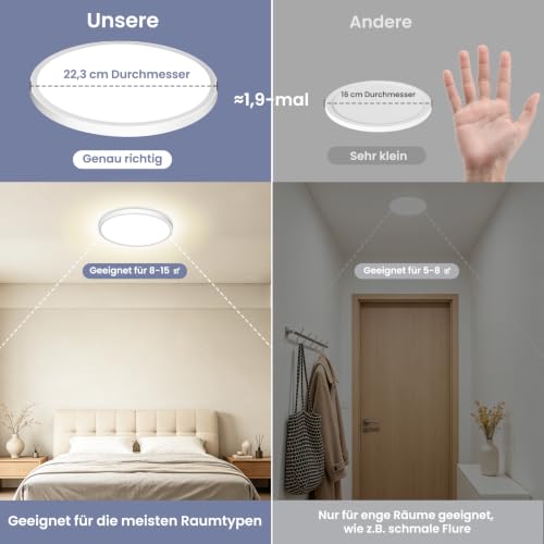 Detalle de Deckenlampe LED Deckenleuchte Flach Rund Ø223 mm – Ultra Dünn, 18 W, 4000 K, 1600 Lumen, IP44