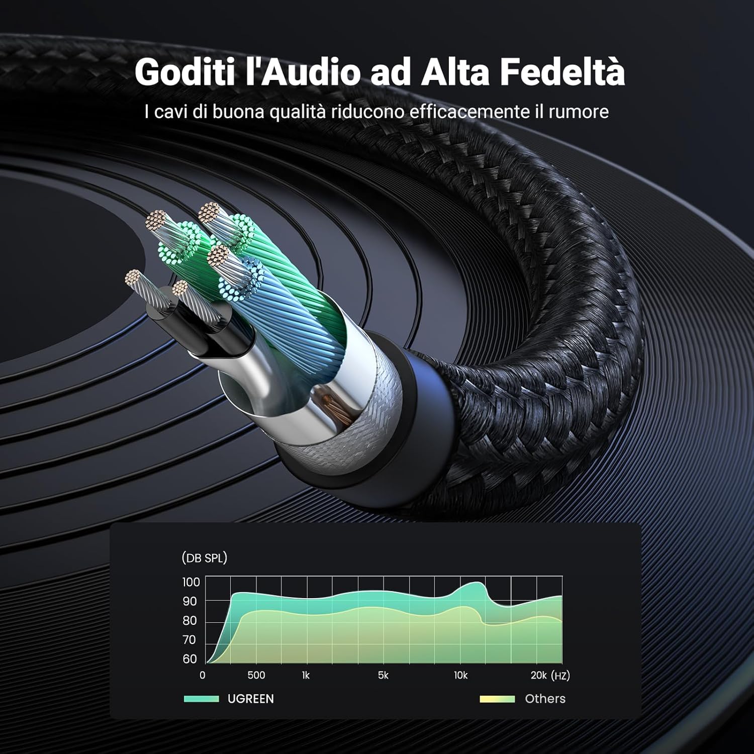 Thumbnail 4 de UGREEN Cavo audio sdoppiatore 3,5 mm 2 in 1 con microfono (Jack maschio a femmina) in alluminio placcato oro 24K, 20 cm