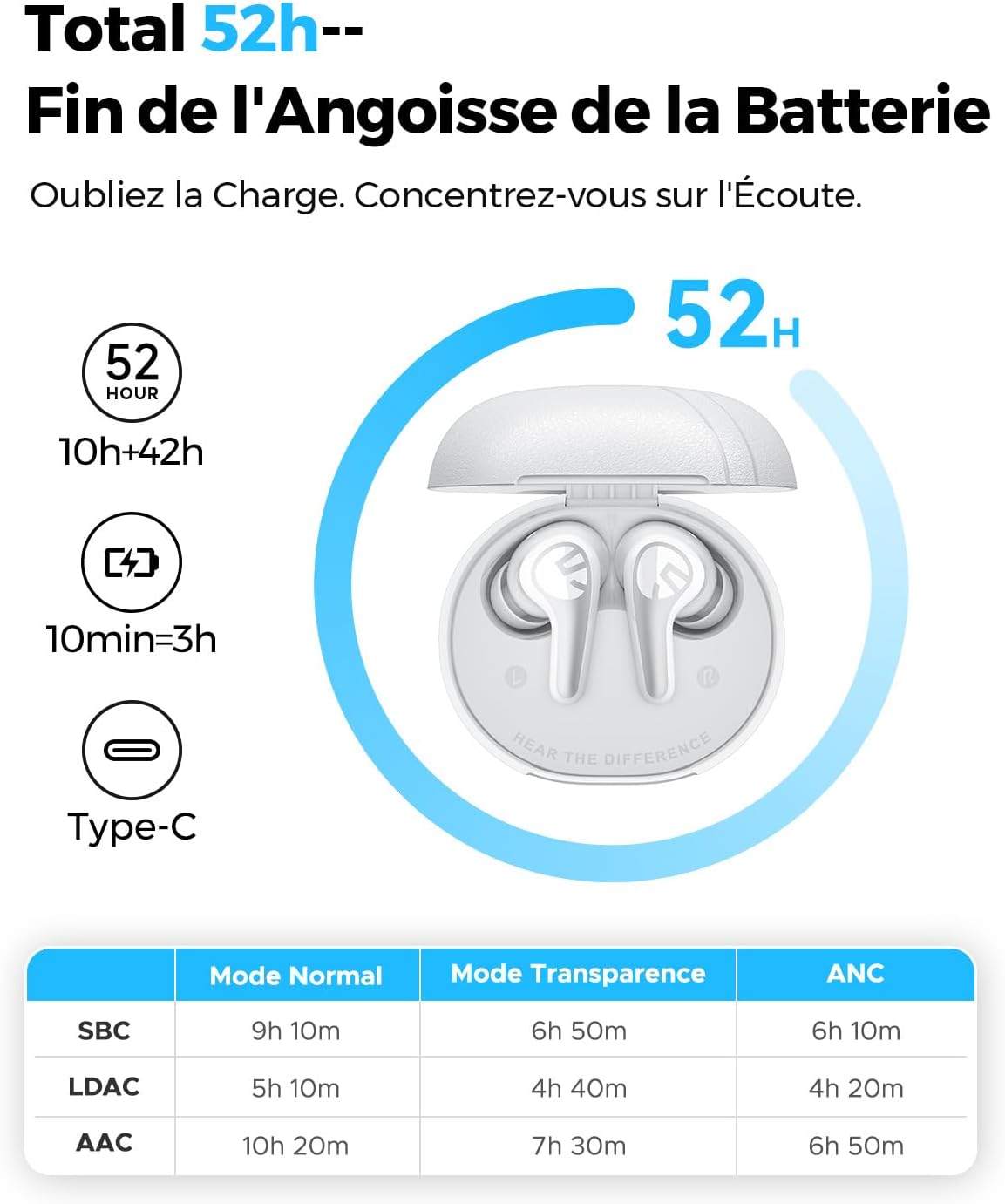 Thumbnail 4 de SoundPEATS C30 écouteurs Bluetooth 52H